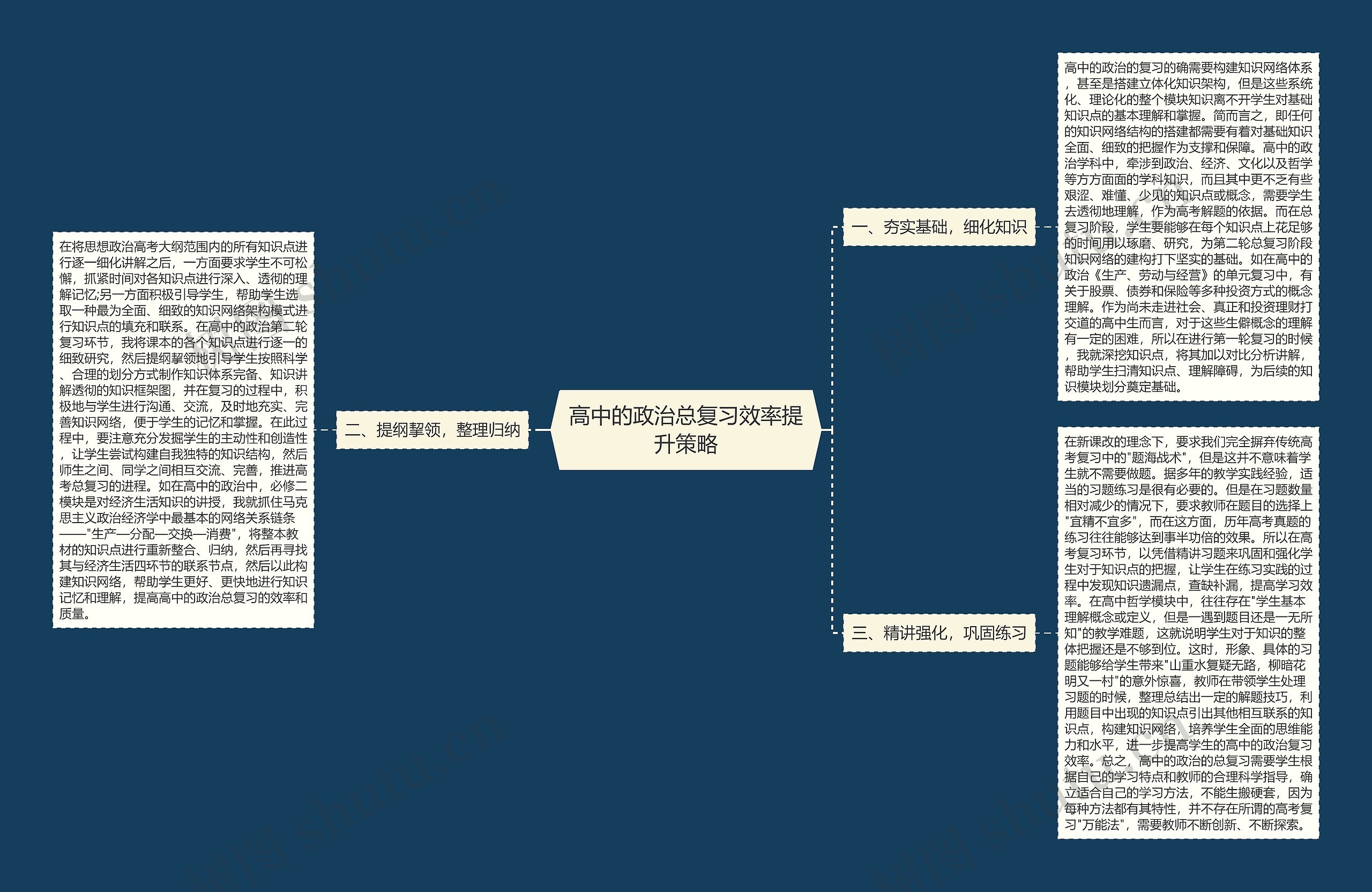 高中的政治总复习效率提升策略思维导图