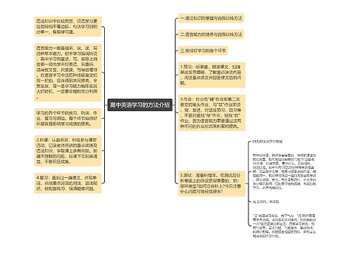 高中英语学习的方法介绍