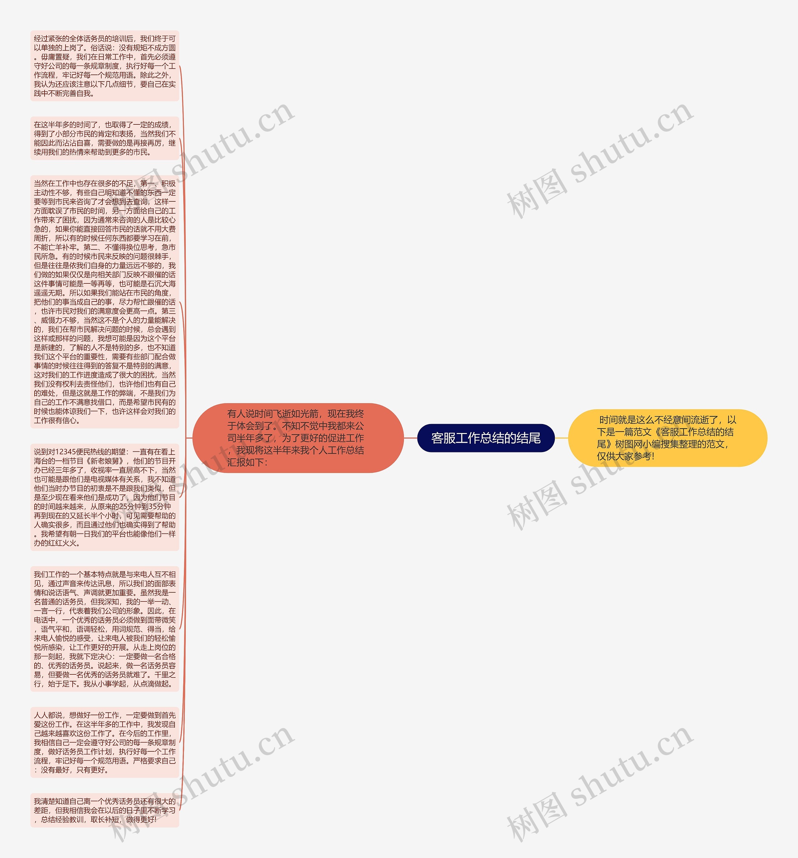 客服工作总结的结尾思维导图