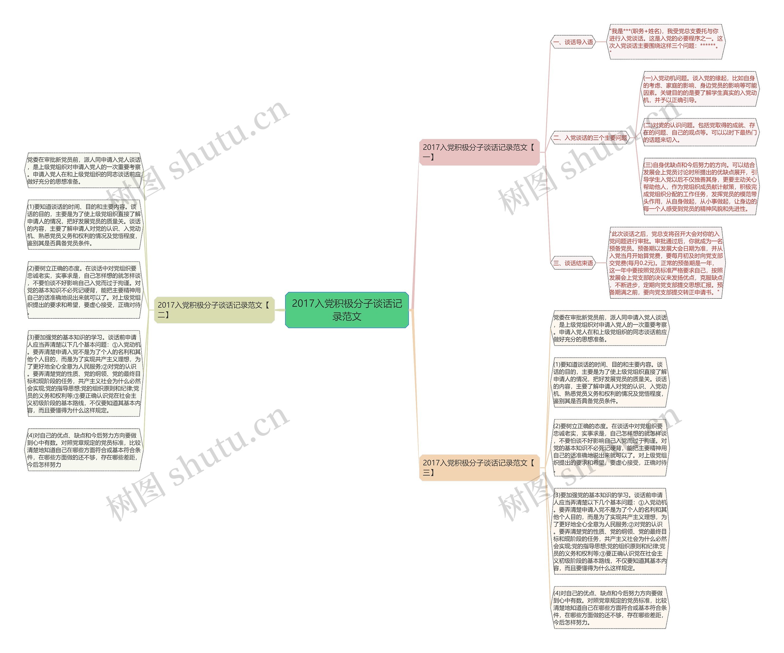 2017入党积极分子谈话记录范文思维导图