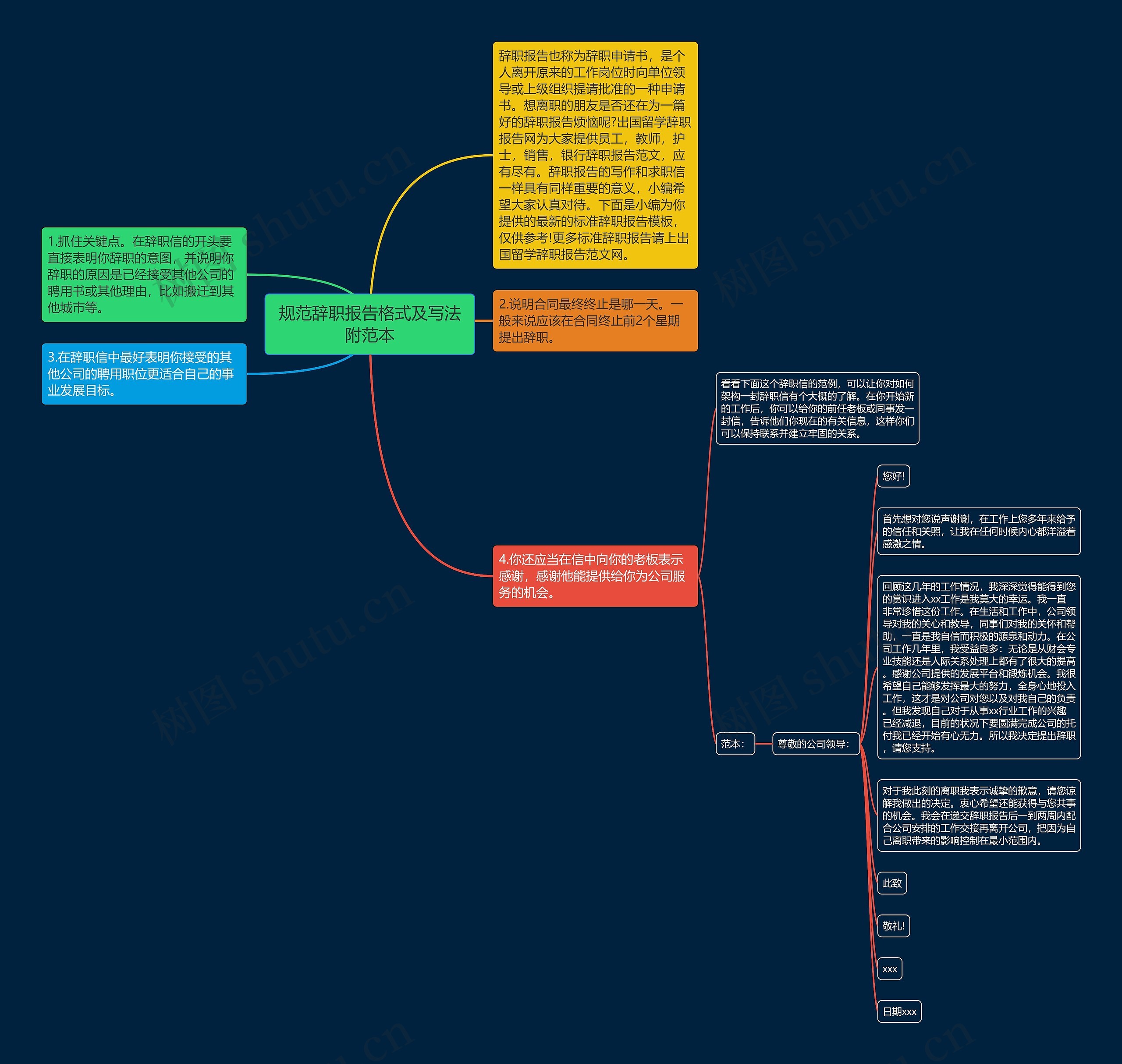 规范辞职报告格式及写法附范本思维导图