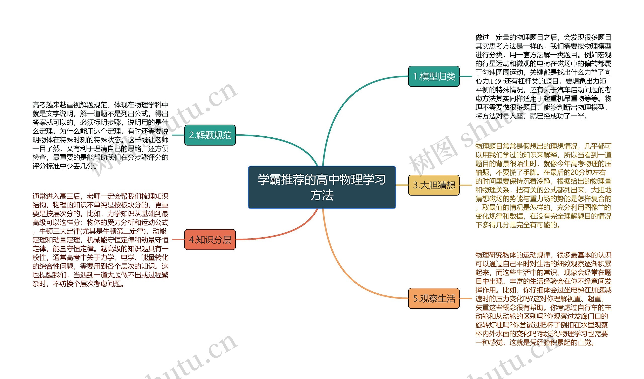 学霸推荐的高中物理学习方法