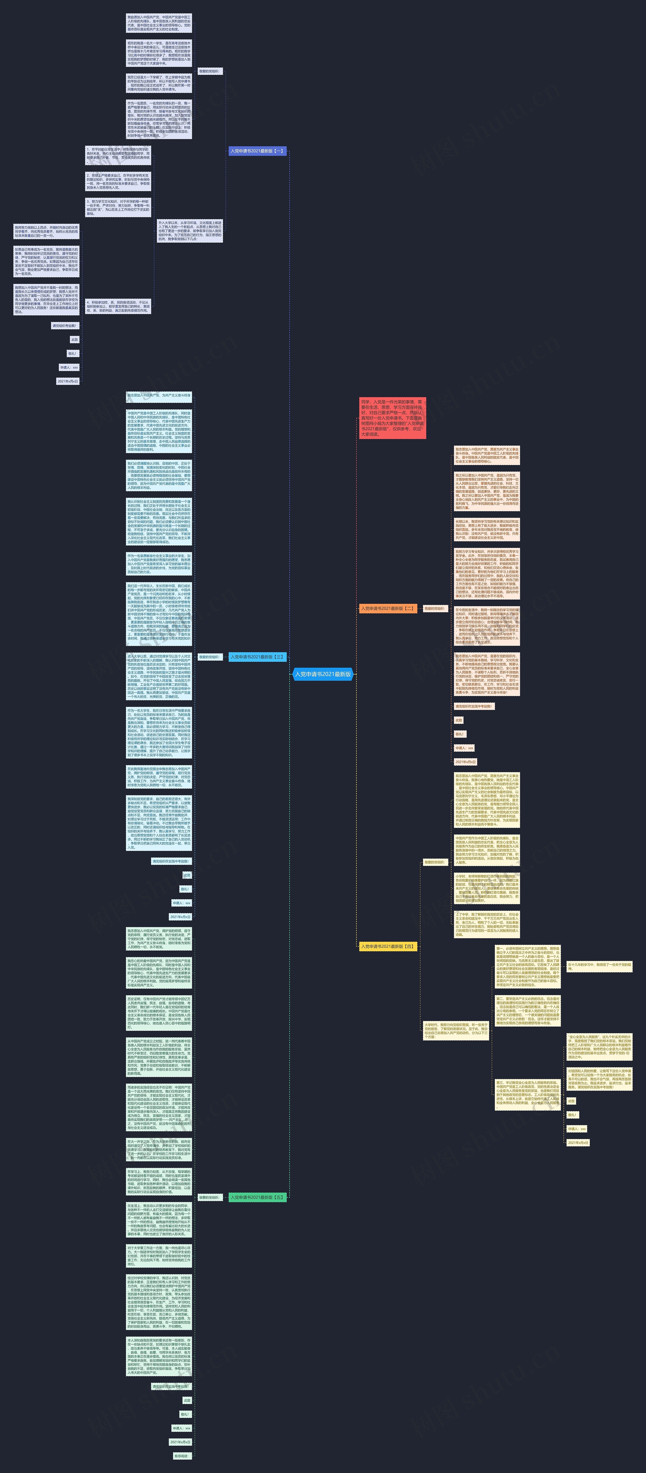 入党申请书2021最新版思维导图