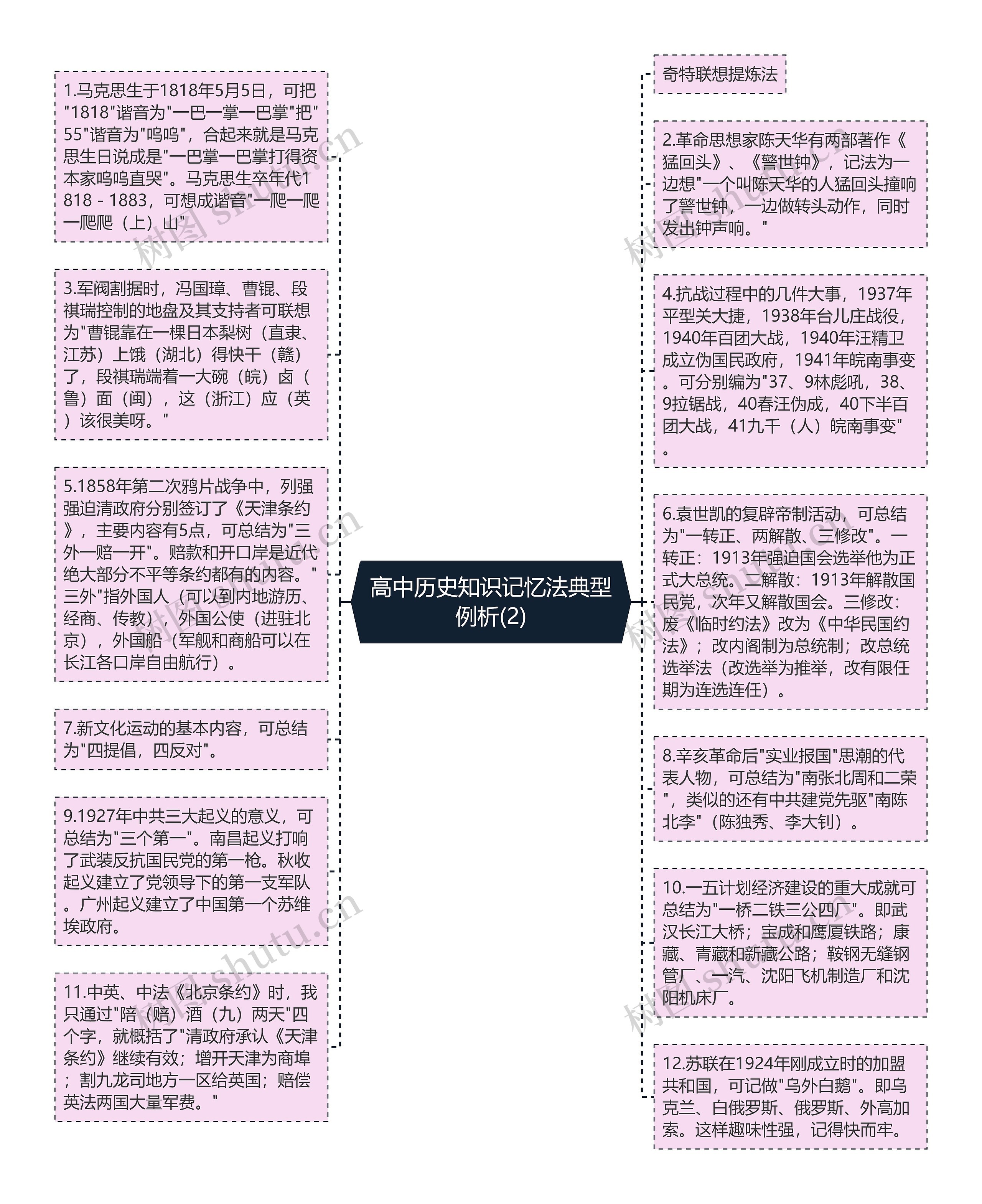 高中历史知识记忆法典型例析(2)