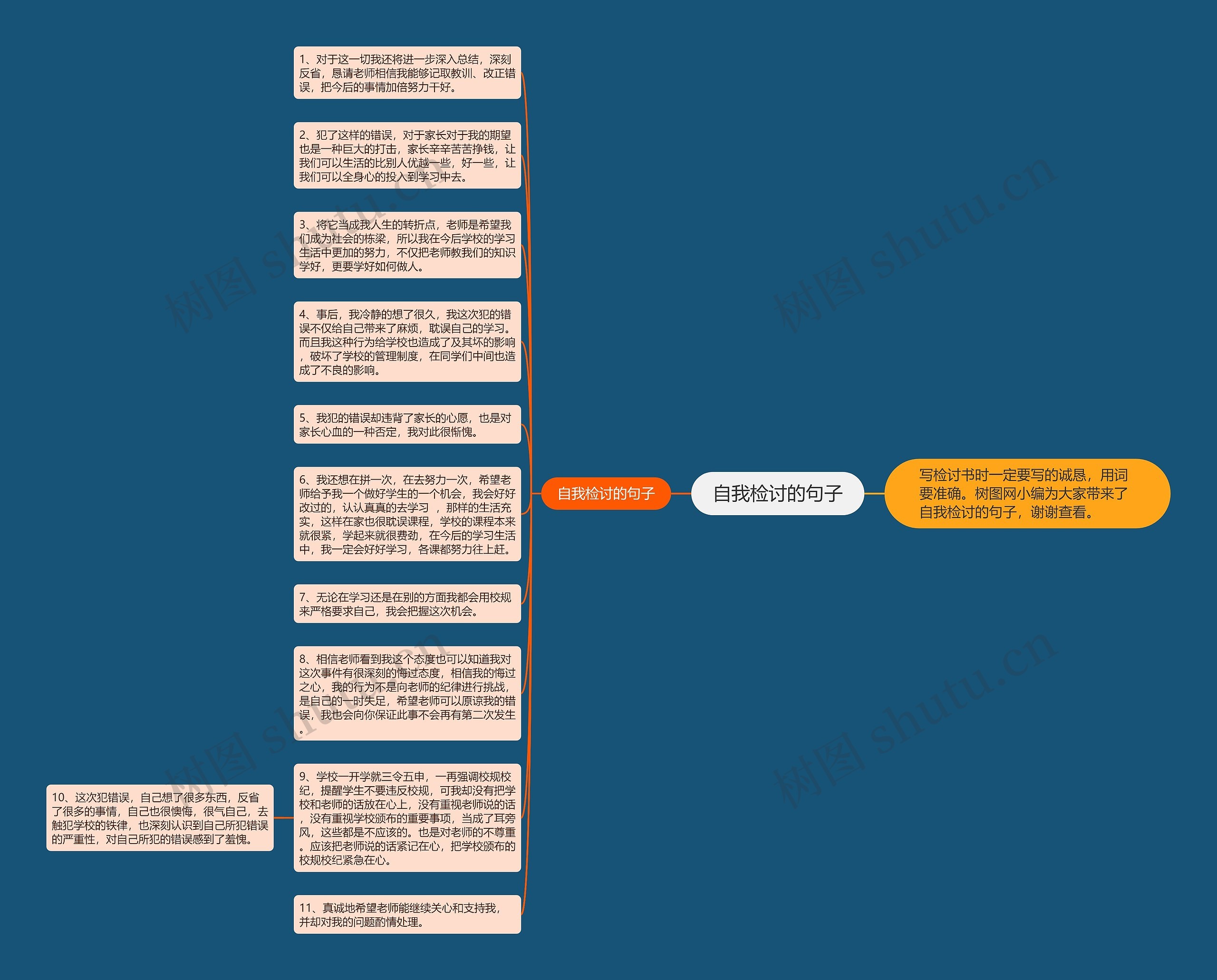 自我检讨的句子思维导图