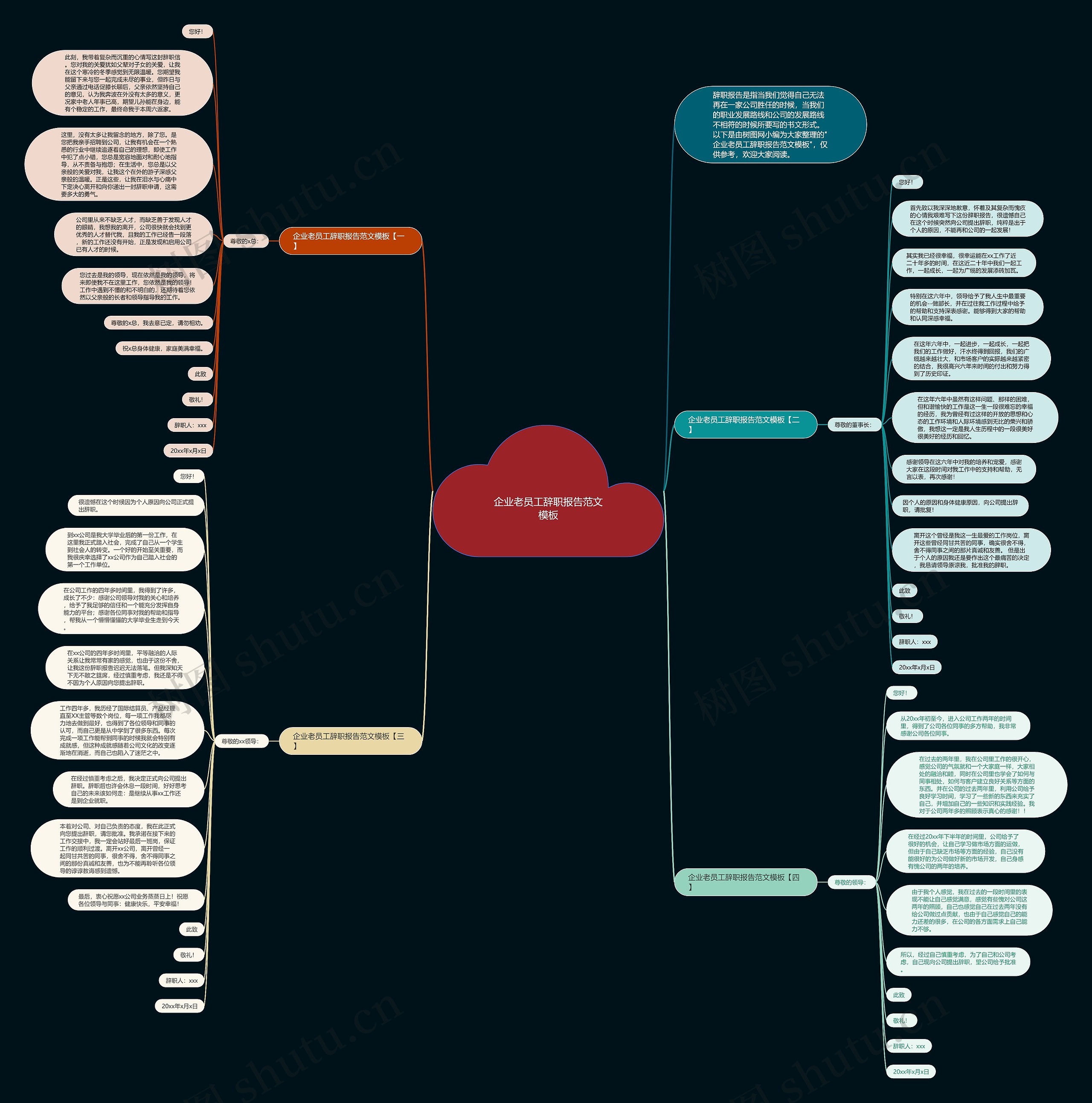 企业老员工辞职报告范文思维导图