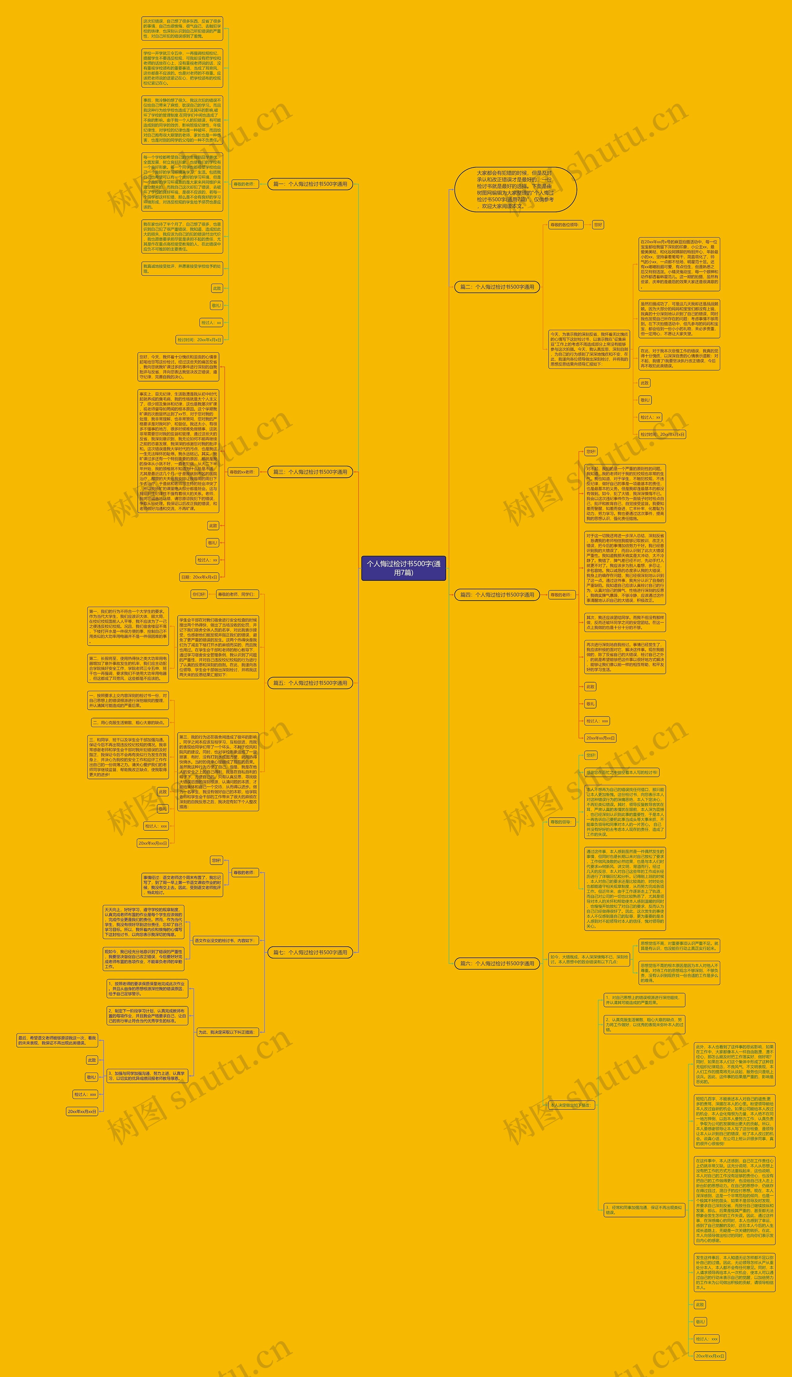 个人悔过检讨书500字(通用7篇)思维导图