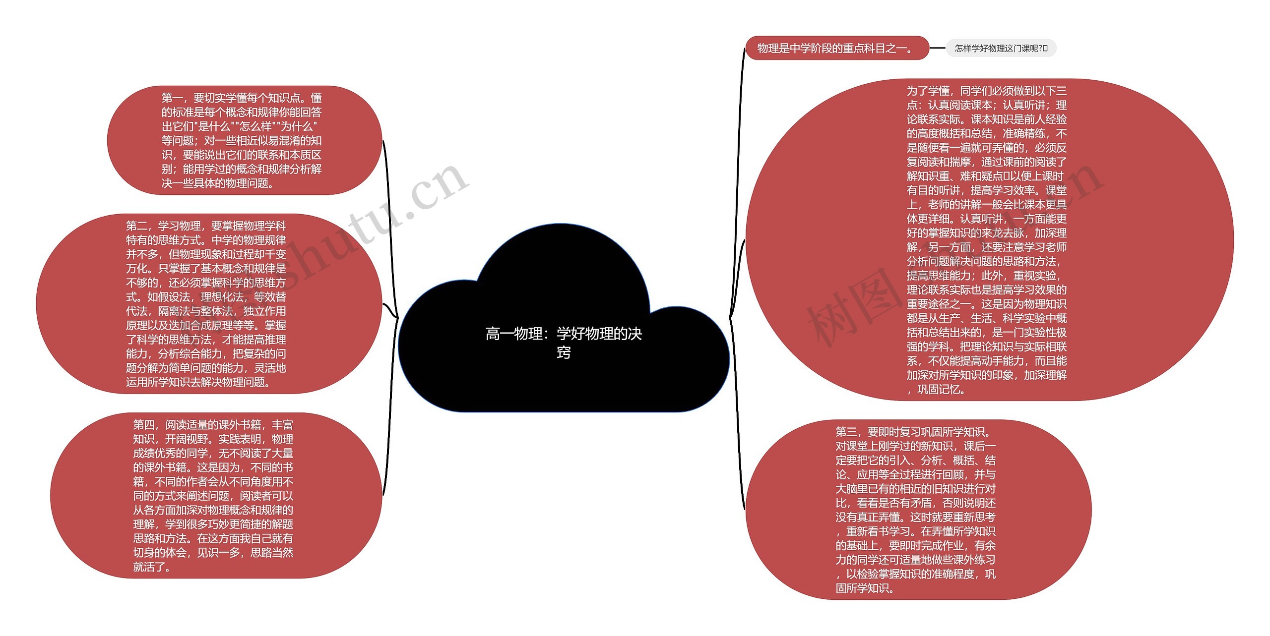 高一物理：学好物理的决窍