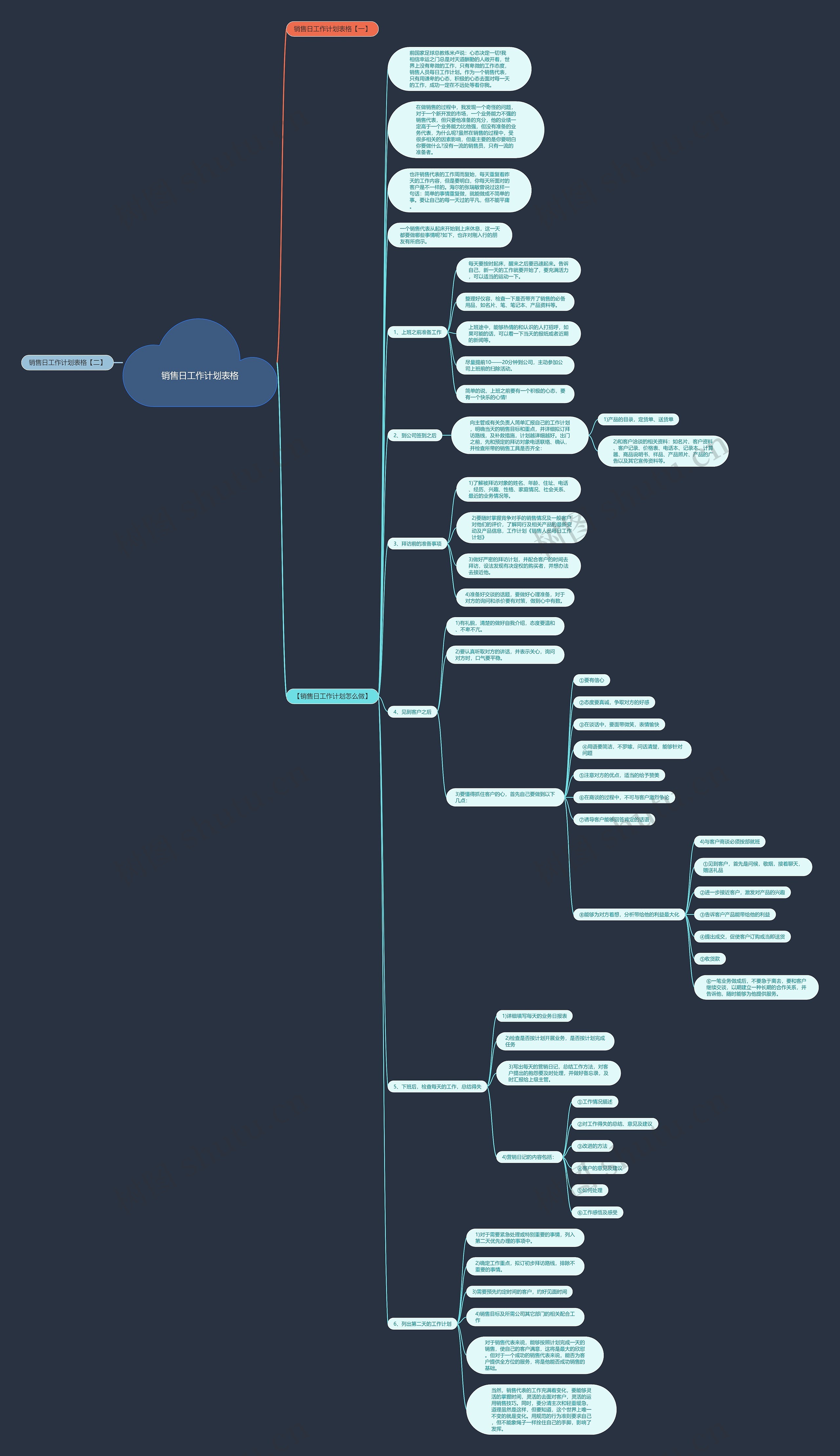 销售日工作计划表格思维导图