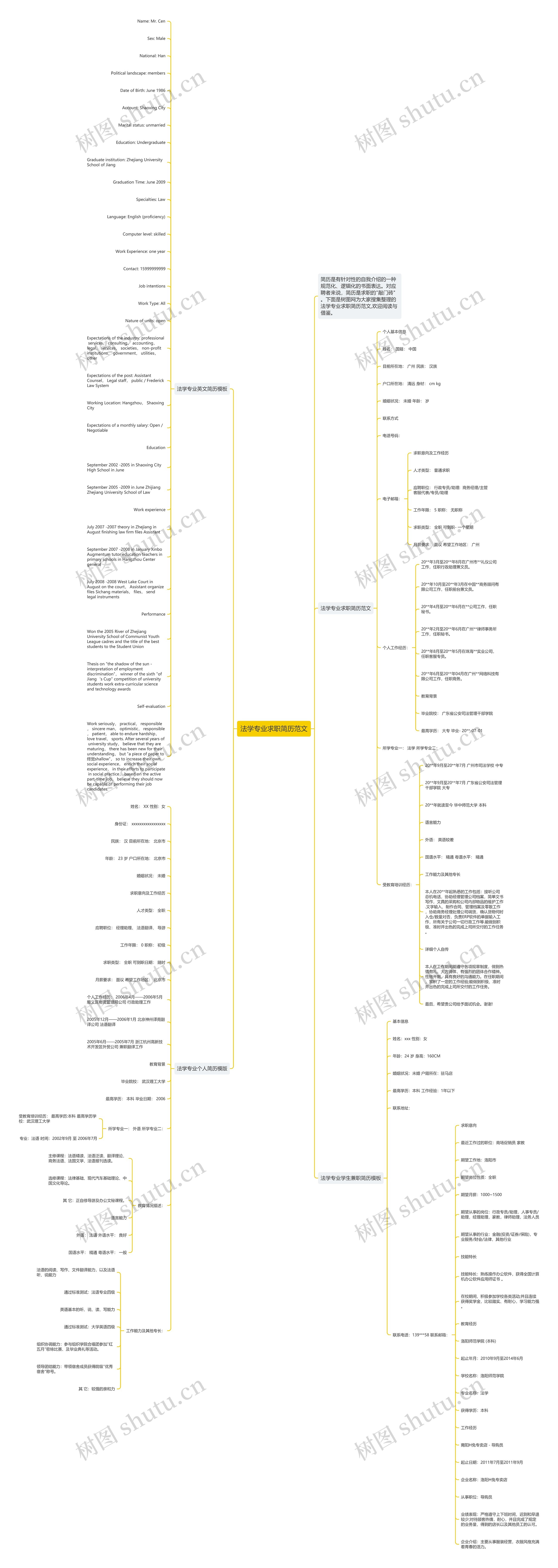 法学专业求职简历范文思维导图