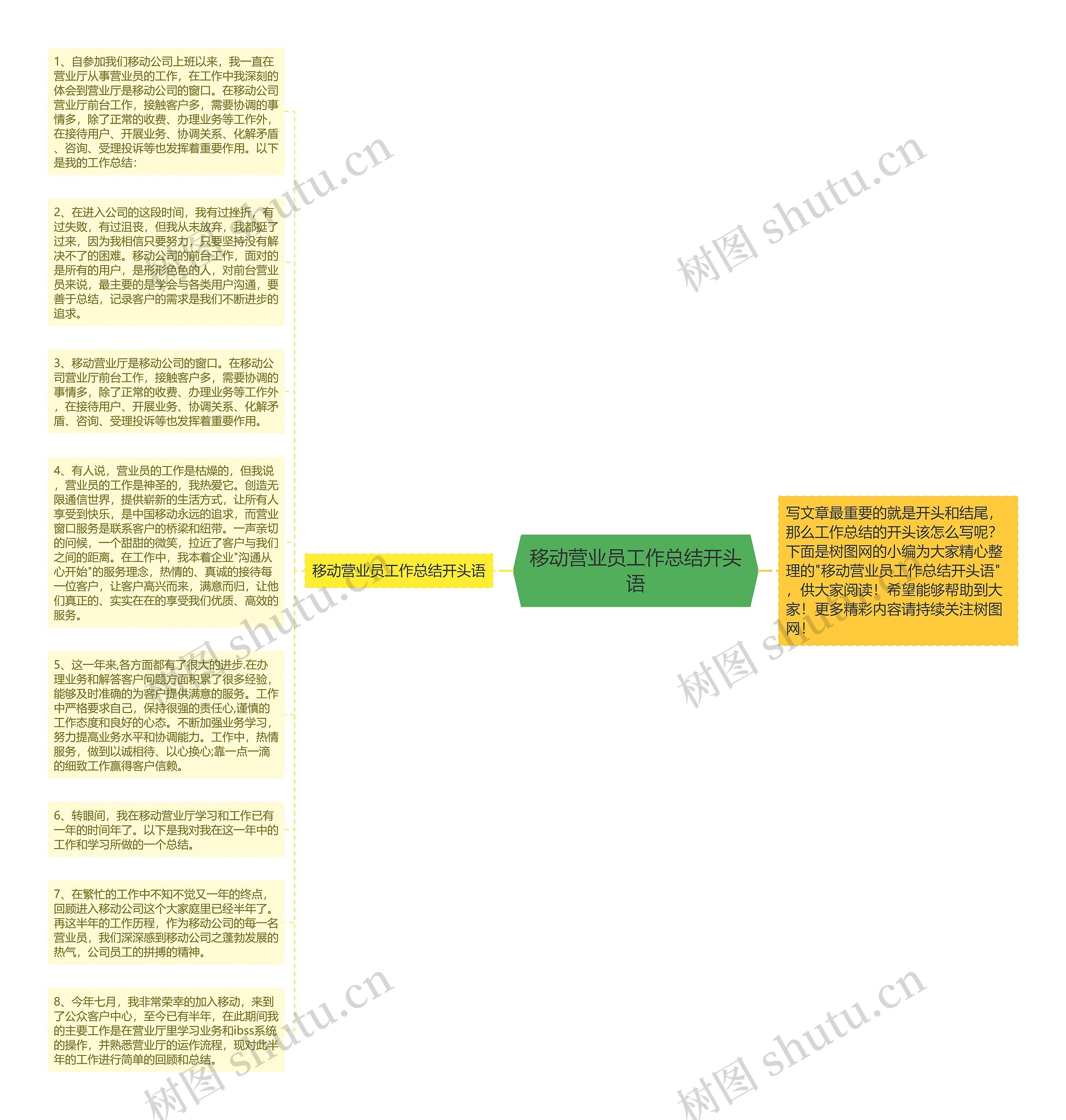 移动营业员工作总结开头语思维导图