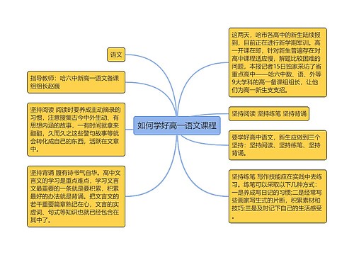 如何学好高一语文课程