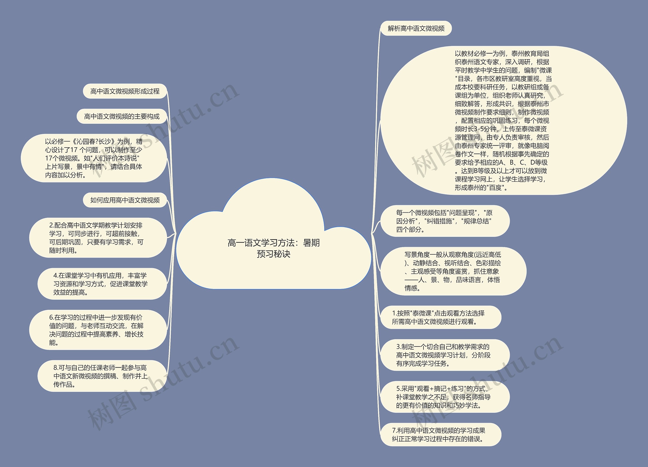 高一语文学习方法：暑期预习秘诀