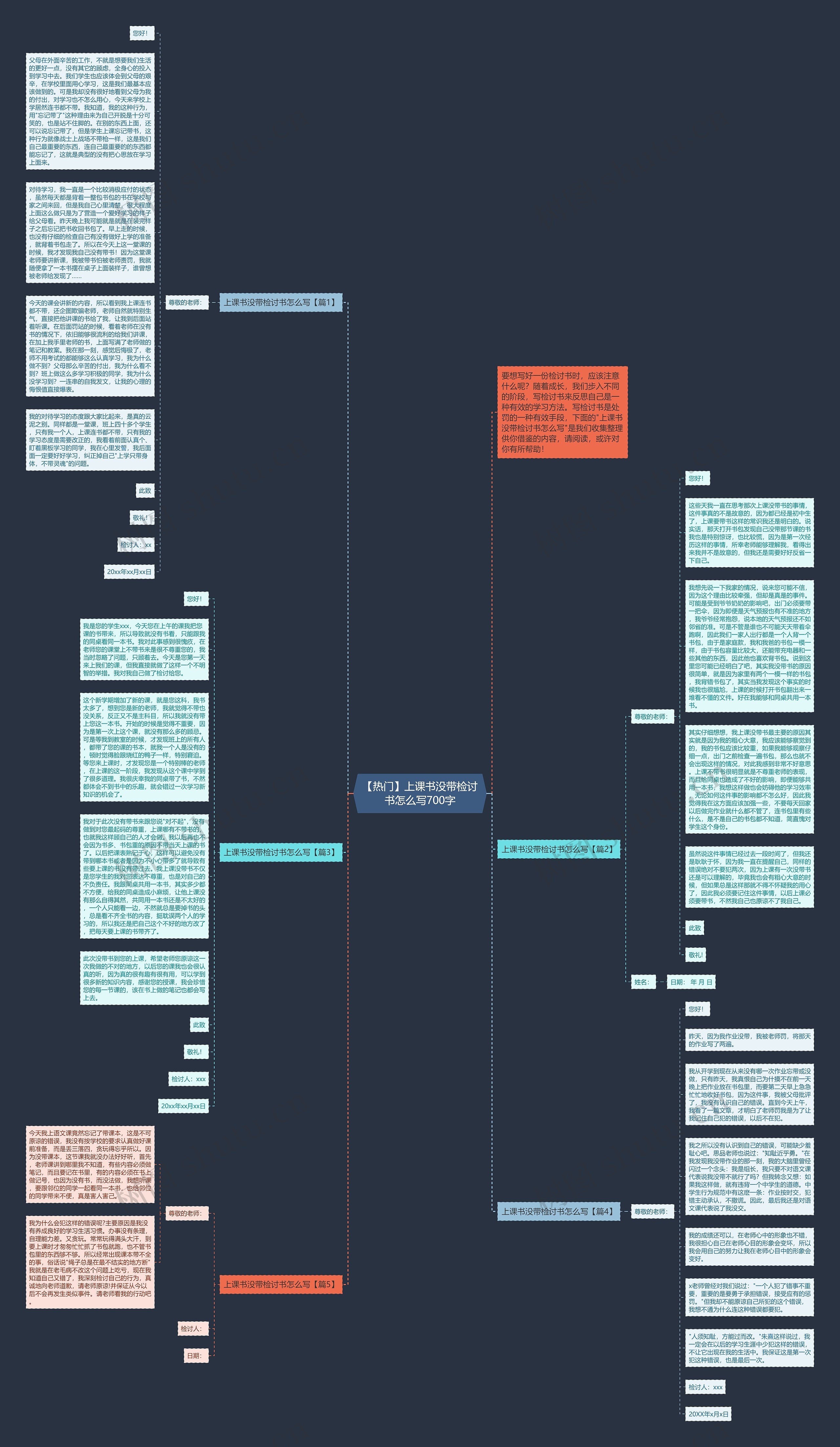 【热门】上课书没带检讨书怎么写700字思维导图