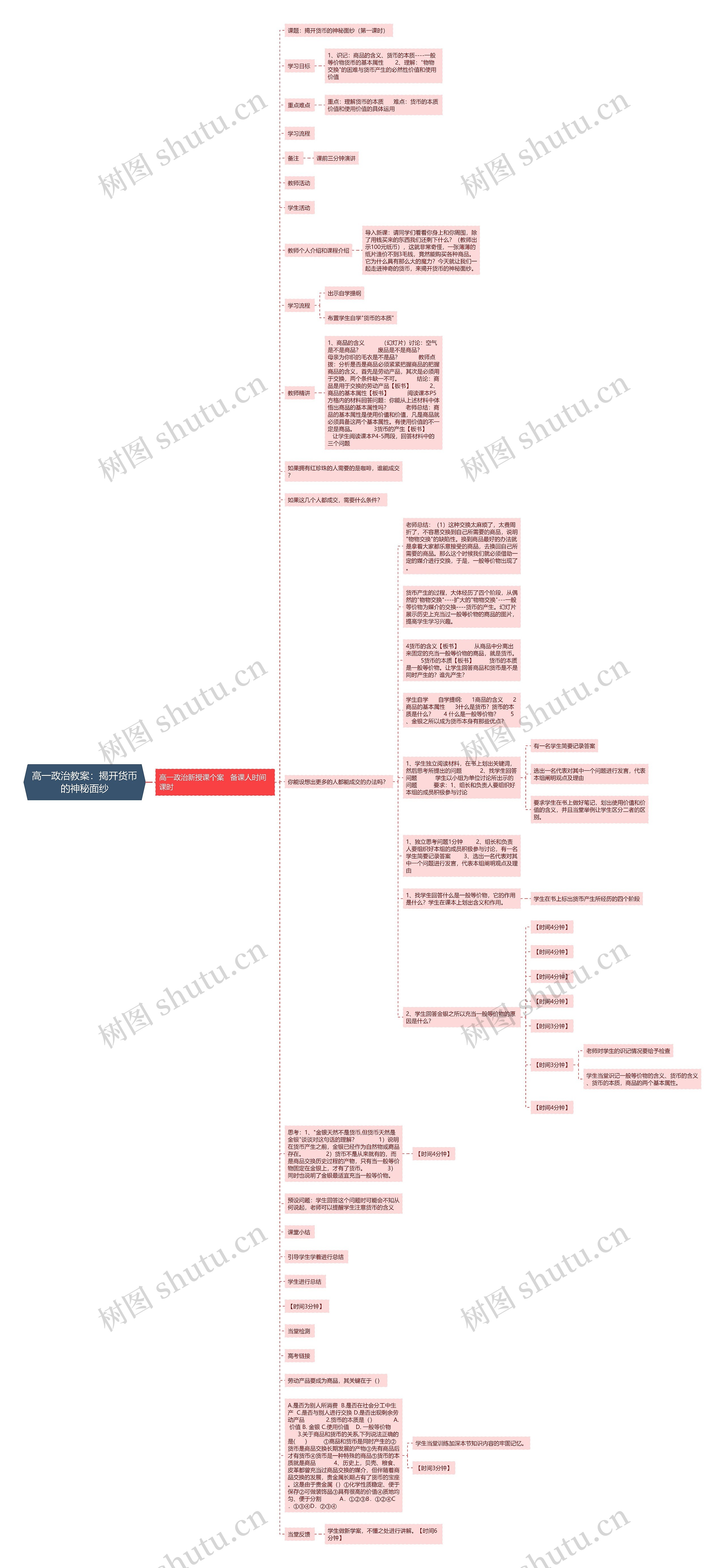 高一政治教案：揭开货币的神秘面纱思维导图