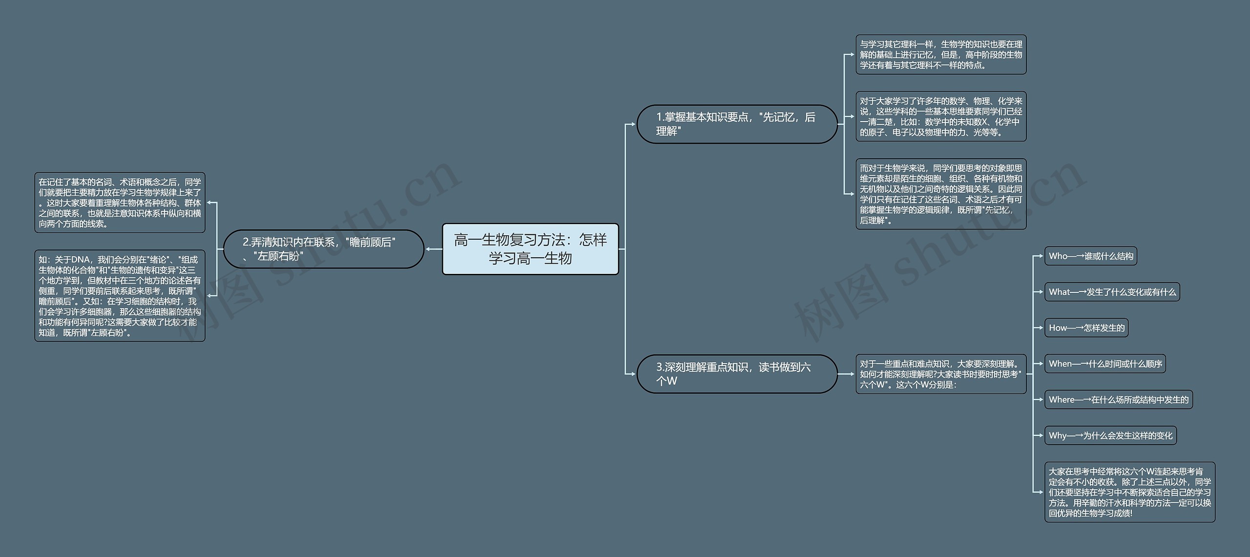 高一生物复习方法：怎样学习高一生物思维导图