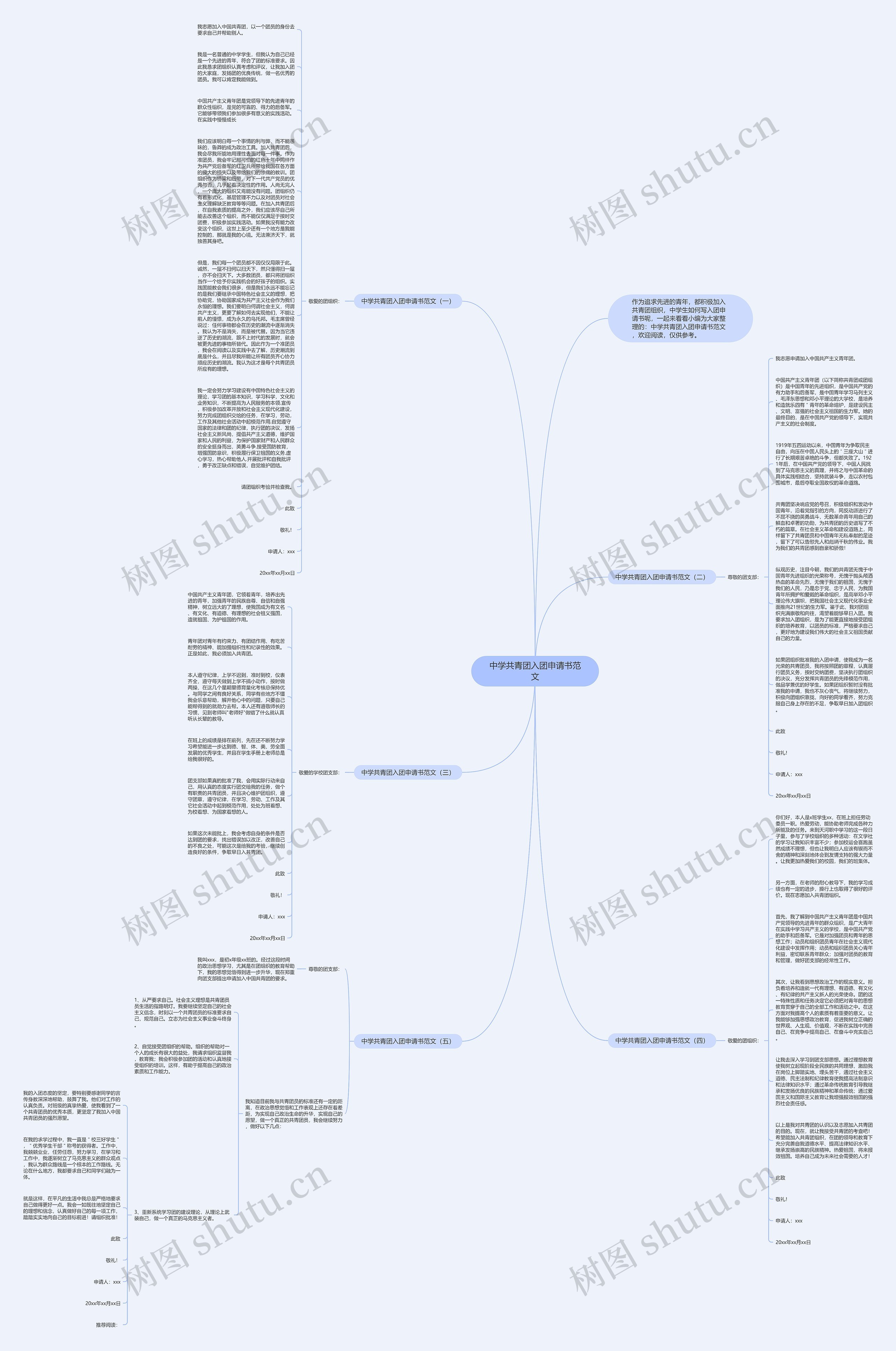 中学共青团入团申请书范文思维导图