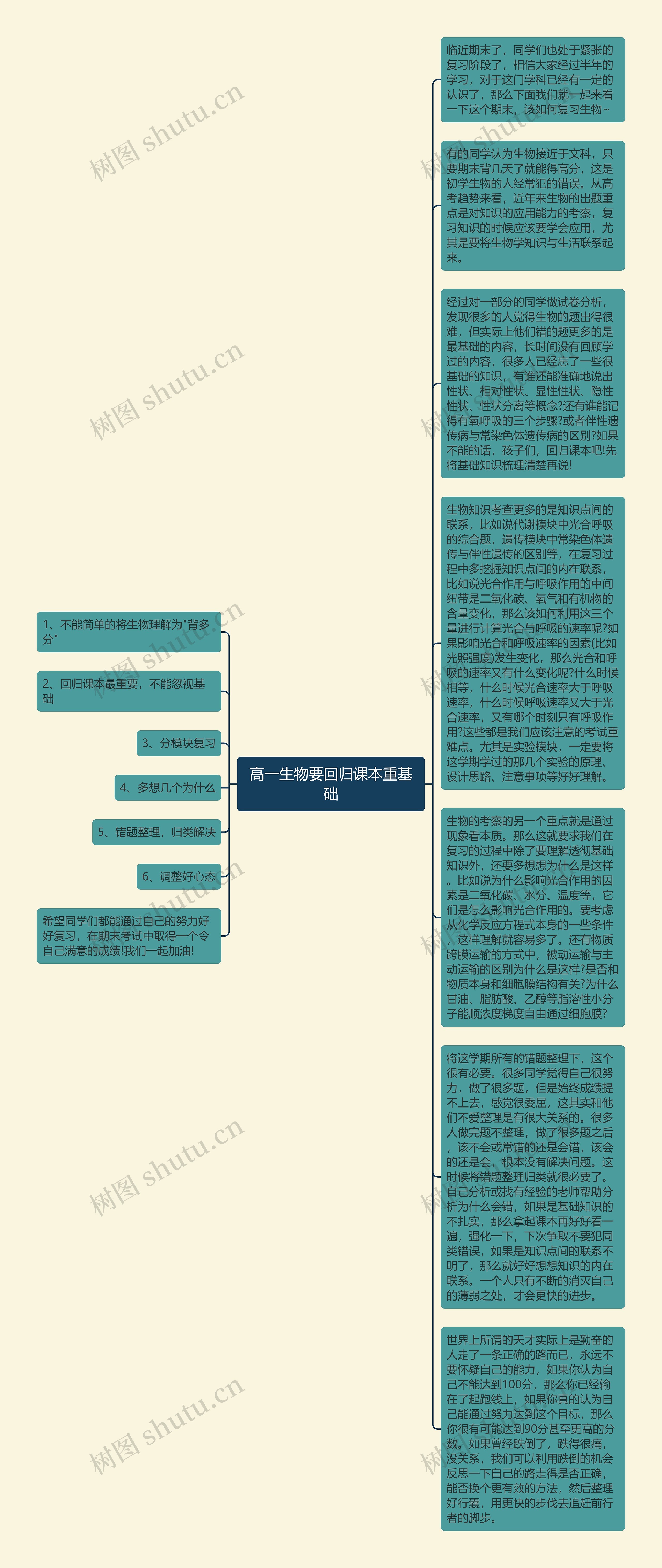 高一生物要回归课本重基础思维导图