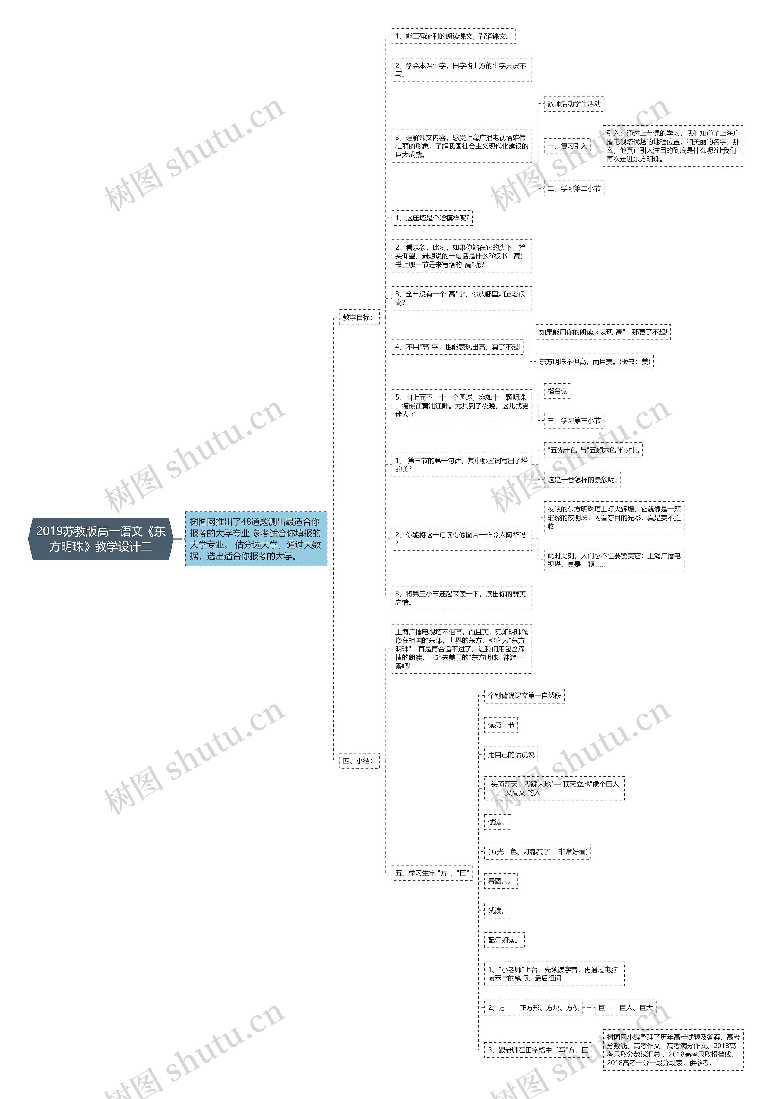 2019苏教版高一语文《东方明珠》教学设计二