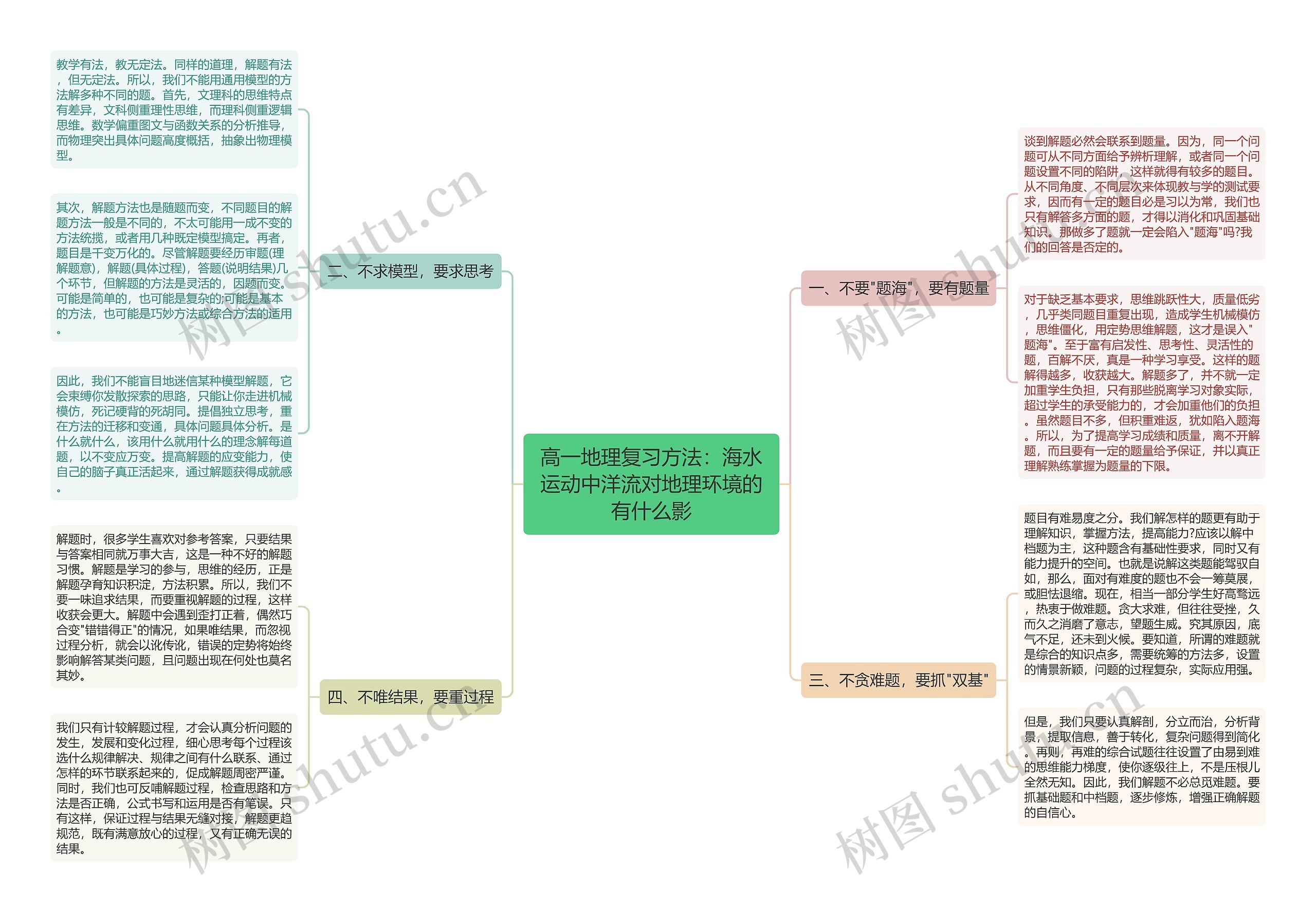 高一地理复习方法：海水运动中洋流对地理环境的有什么影