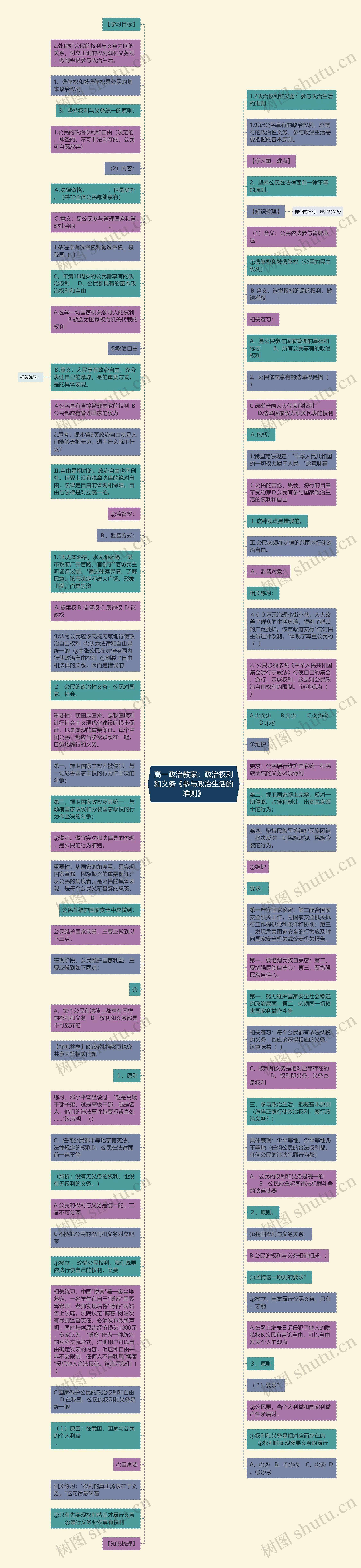 高一政治教案：政治权利和义务《参与政治生活的准则》