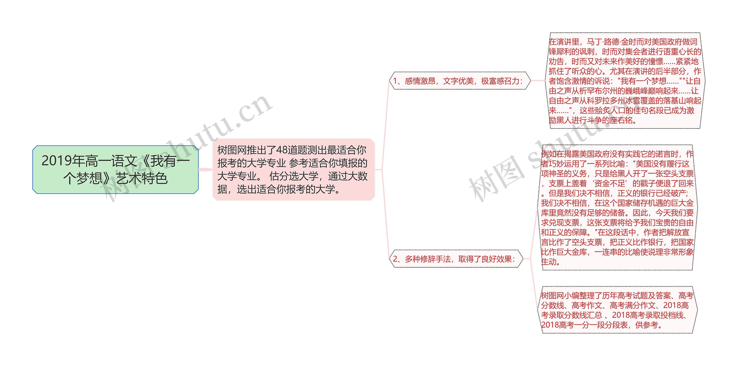 2019年高一语文《我有一个梦想》艺术特色