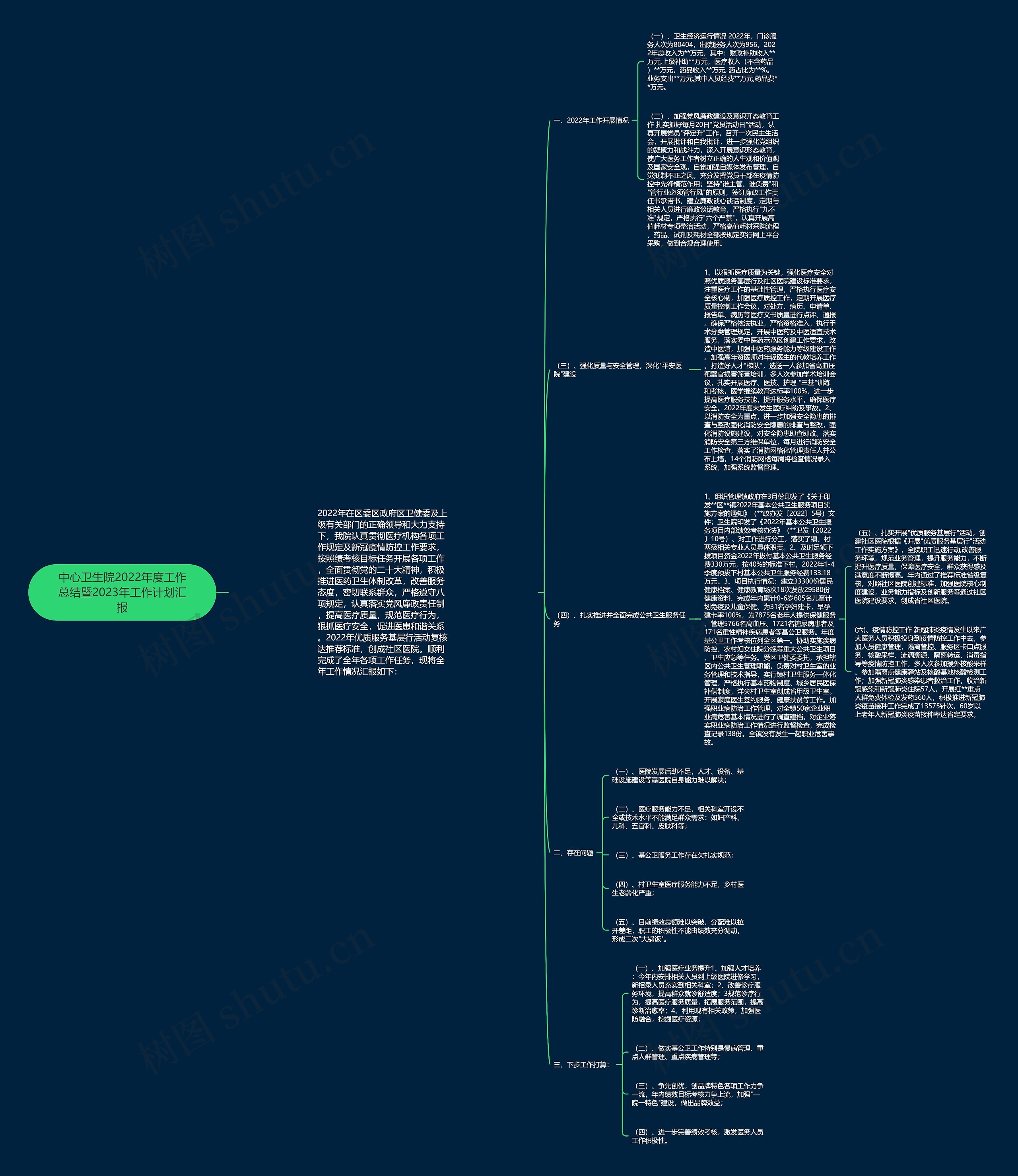 中心卫生院2022年度工作总结暨2023年工作计划汇报 中心卫生院2022年度工作总结暨2023年工作计划汇报