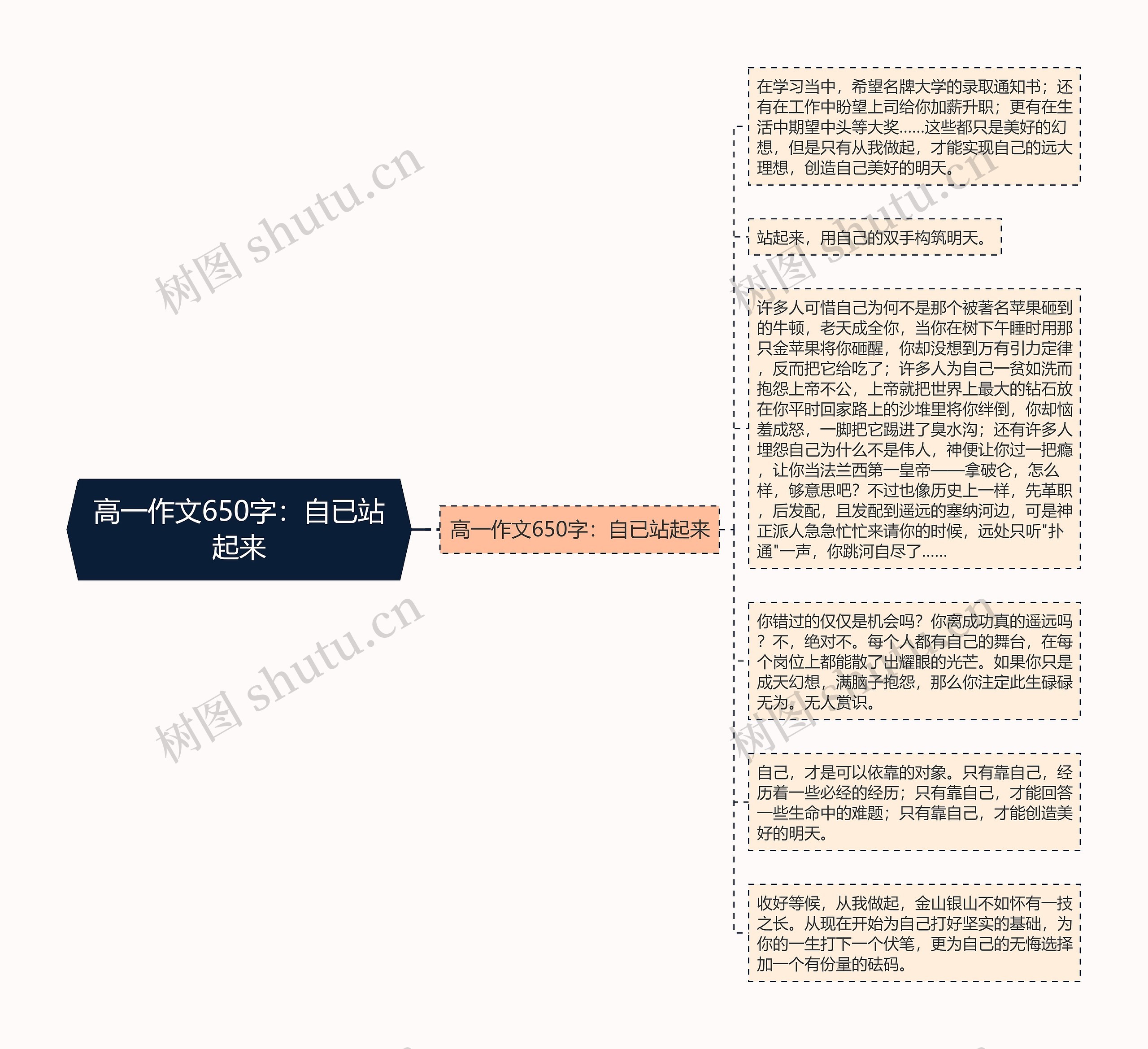 高一作文650字：自已站起来