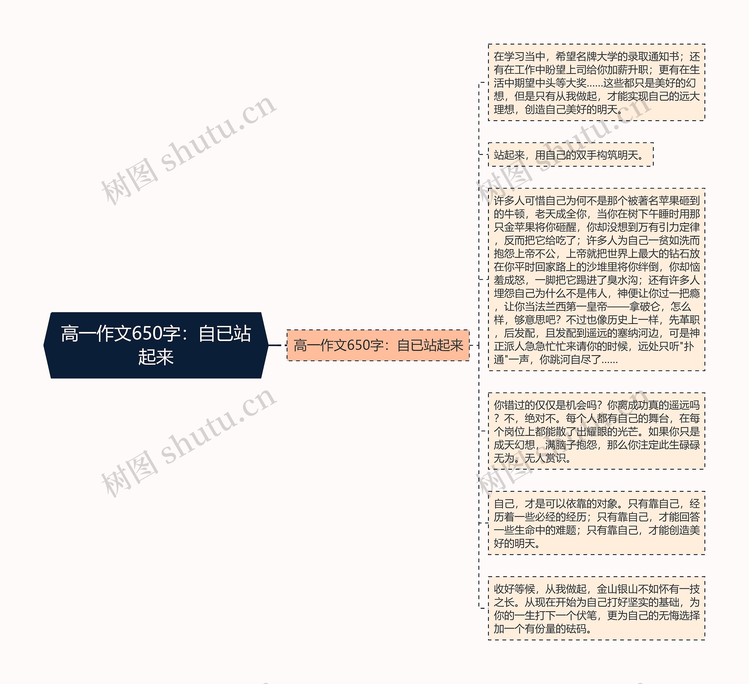 高一作文650字：自已站起来思维导图