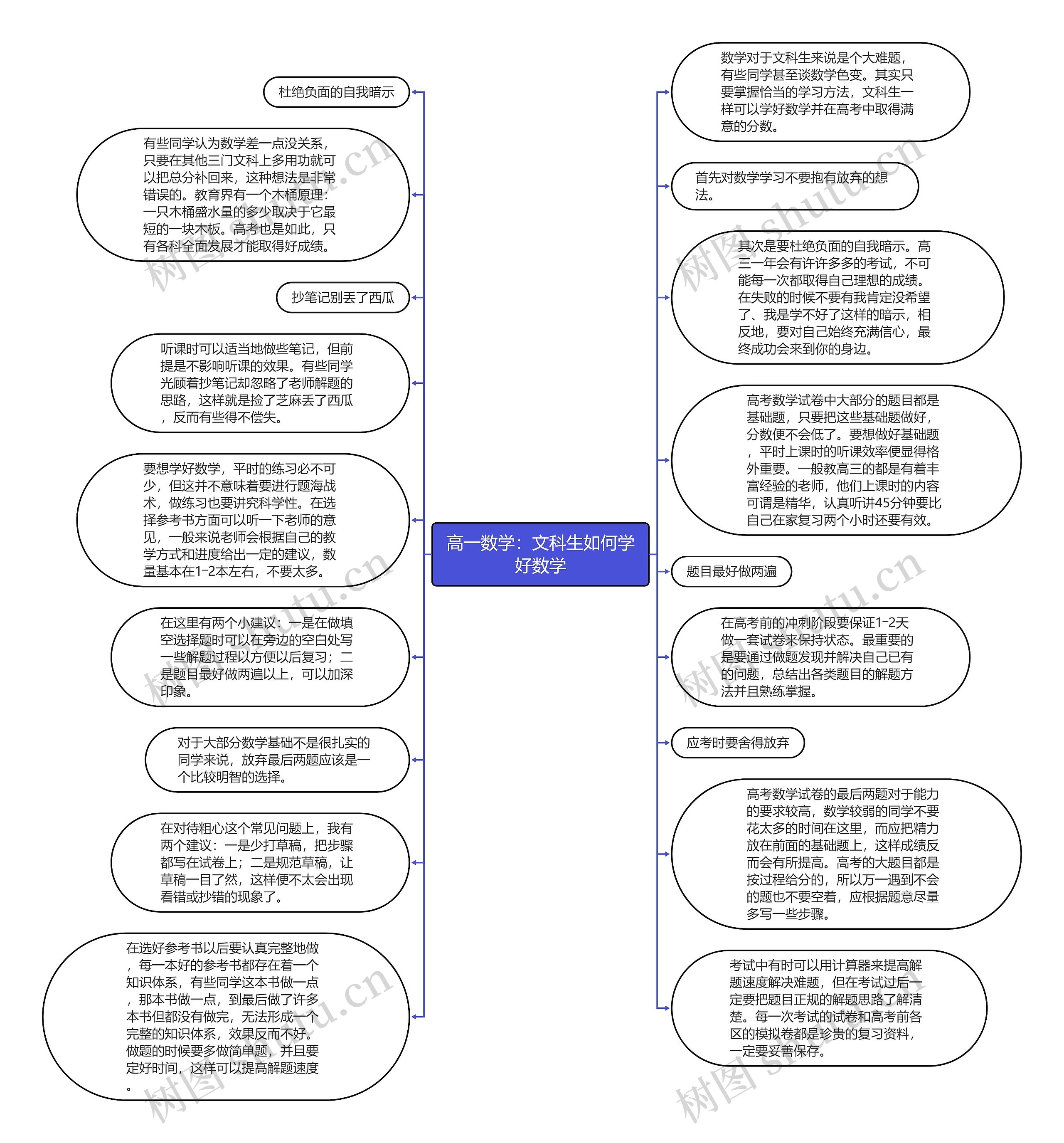 高一数学：文科生如何学好数学