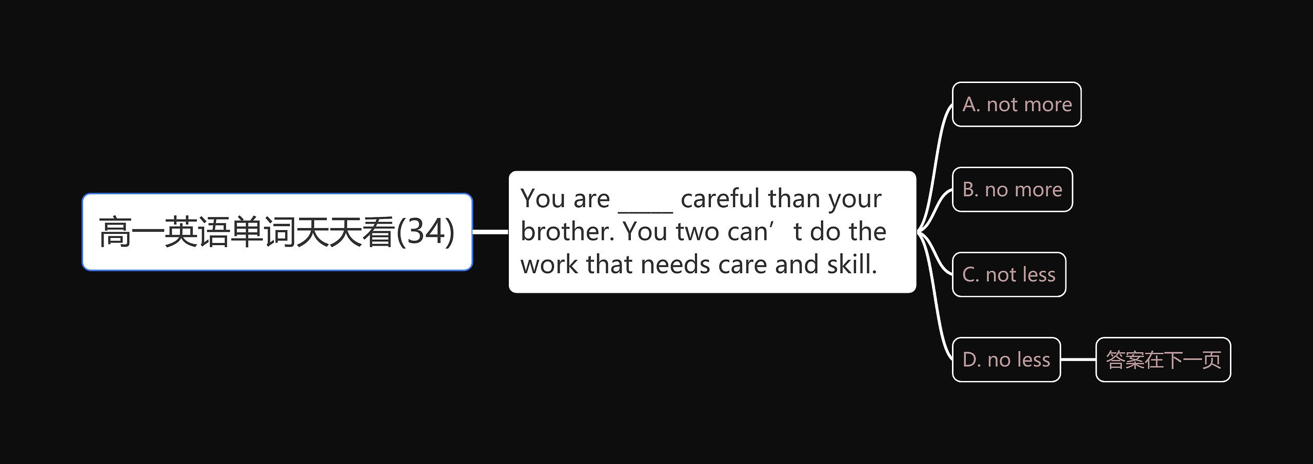 高一英语单词天天看(34) 高一英语单词天天看(34)