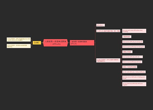 人教版高一英语单词聚焦：difficulty