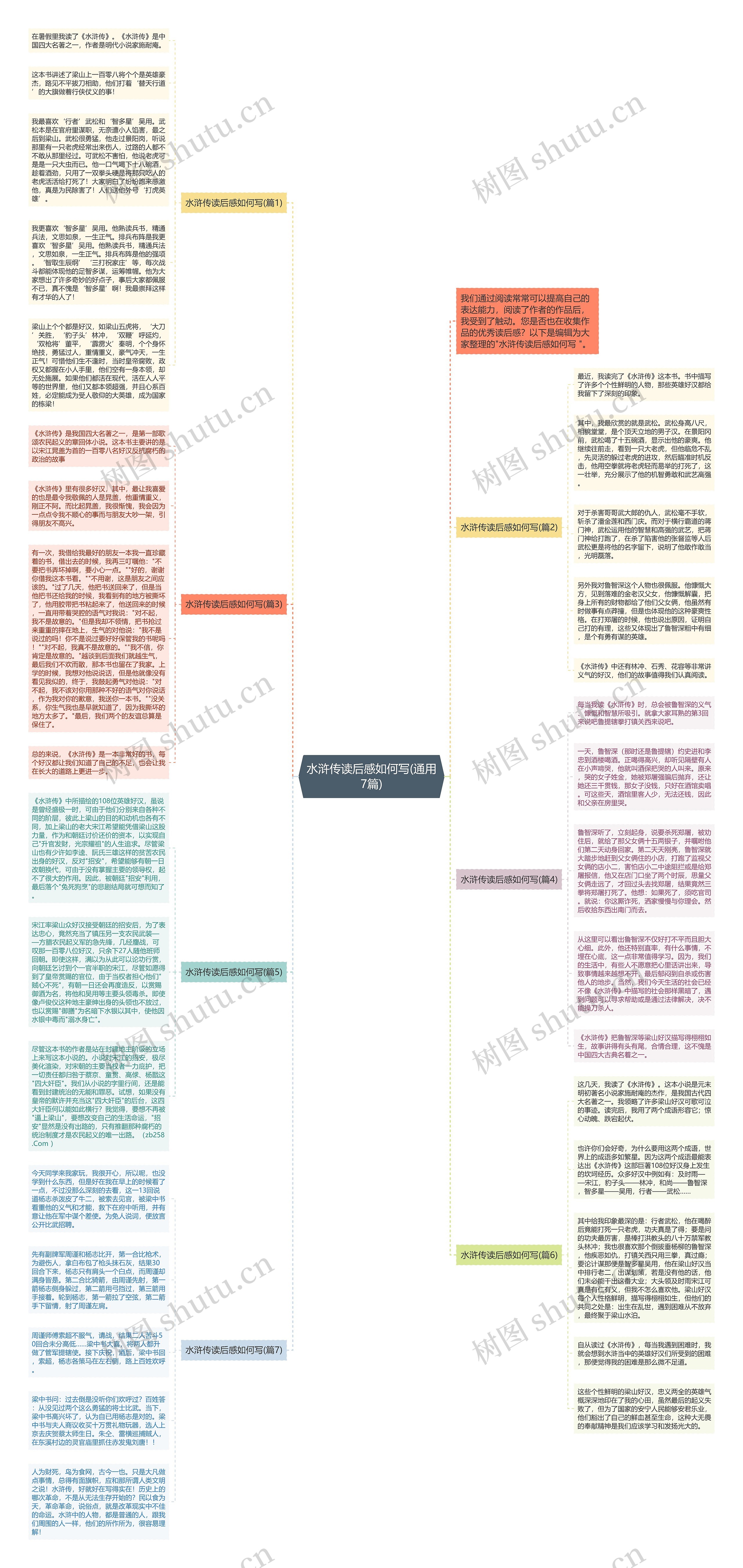 水浒传读后感如何写(通用7篇)思维导图