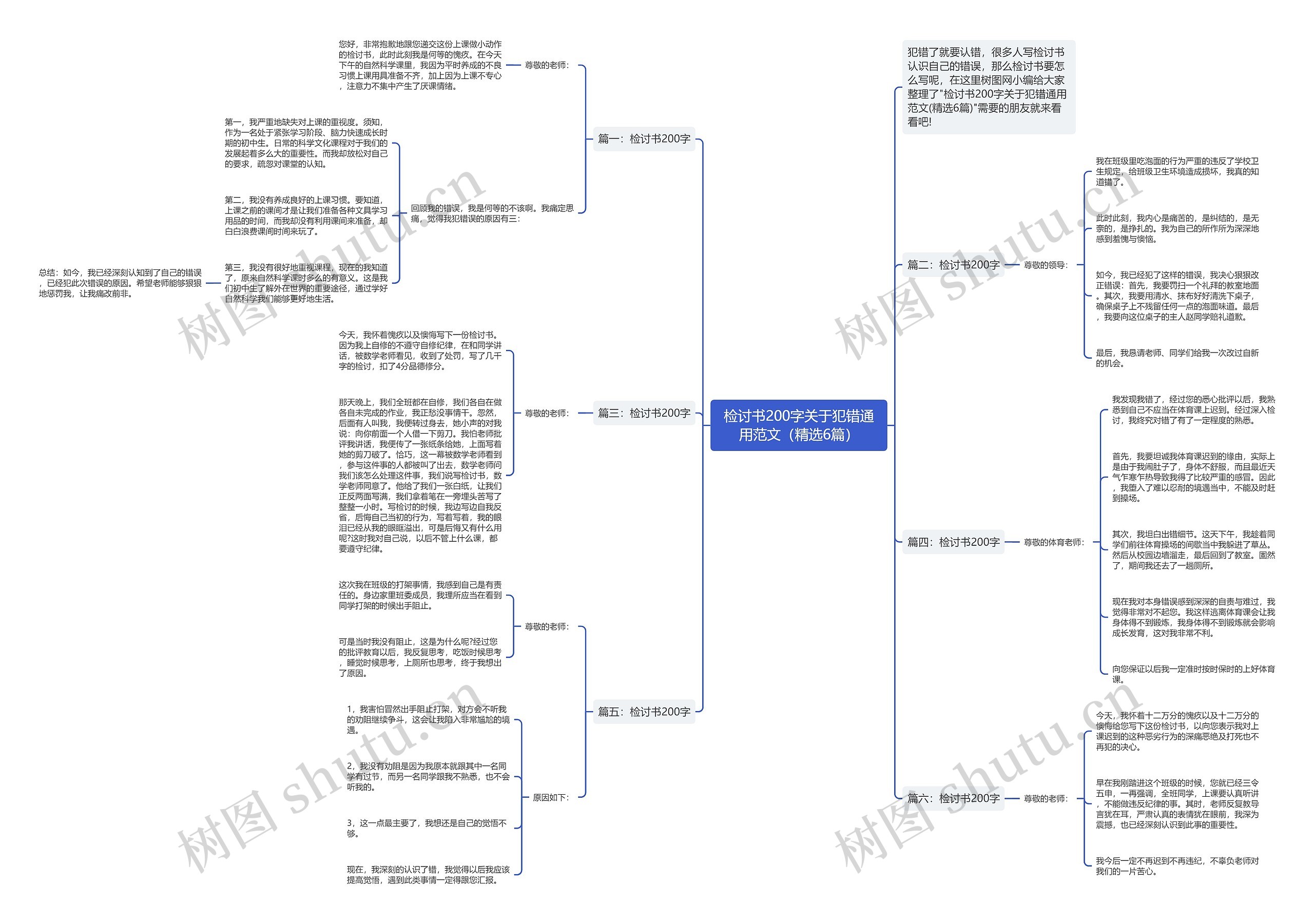 检讨书200字关于犯错通用范文（精选6篇）思维导图