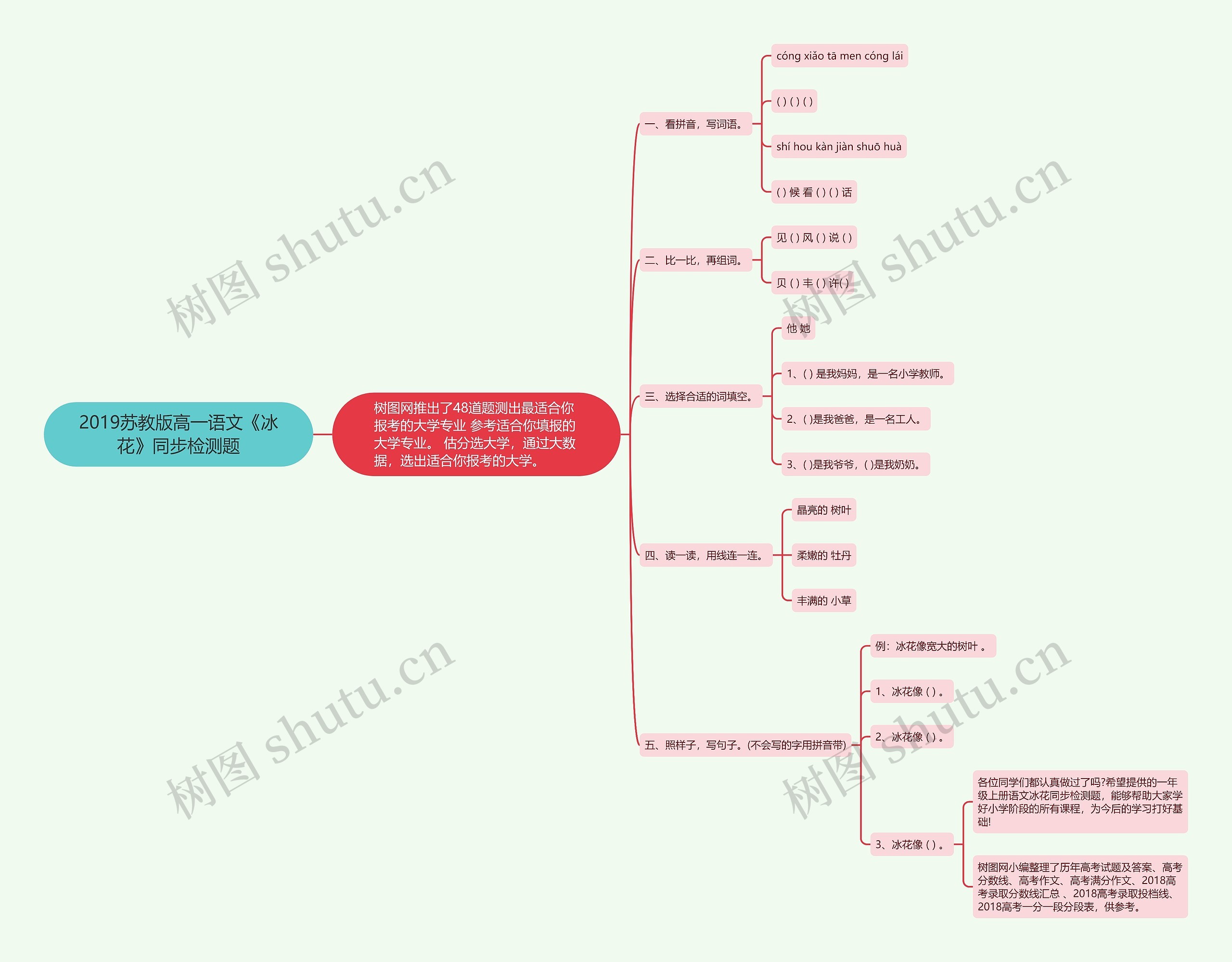 2019苏教版高一语文《冰花》同步检测题思维导图