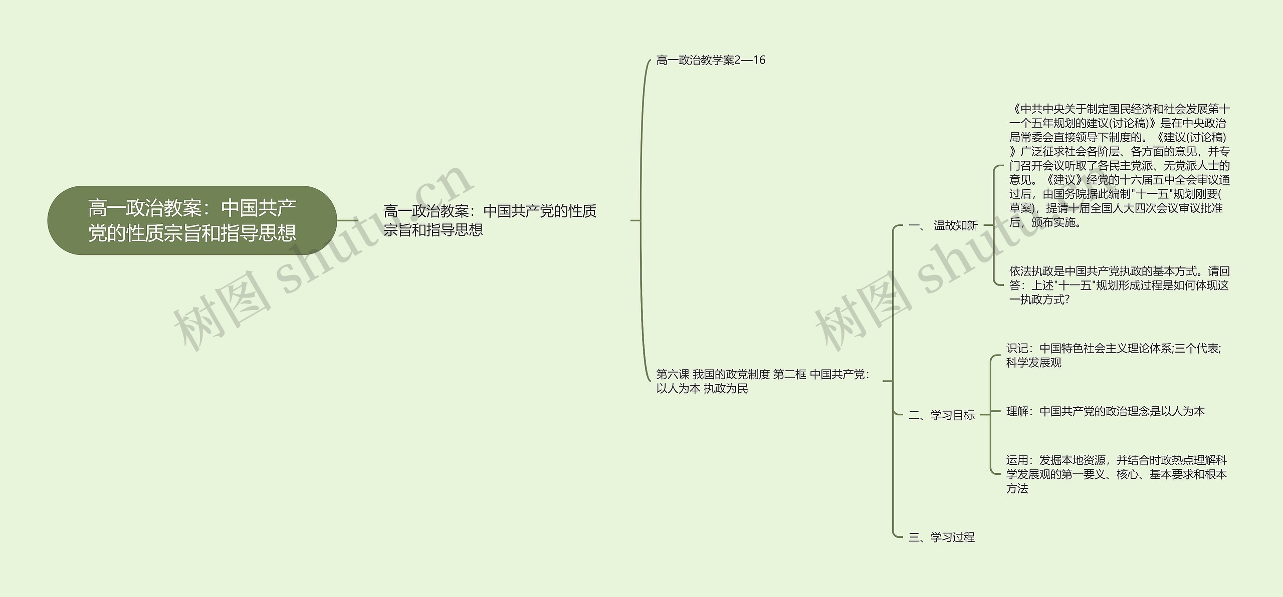 高一政治教案:中国共产党的性质宗旨和指导思想 高一政治教案:中国共产党的性质宗旨和指导思想