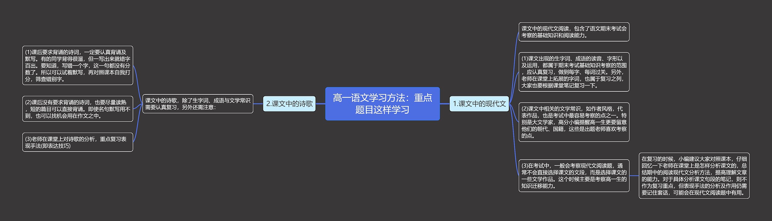 高一语文学习方法：重点题目这样学习思维导图