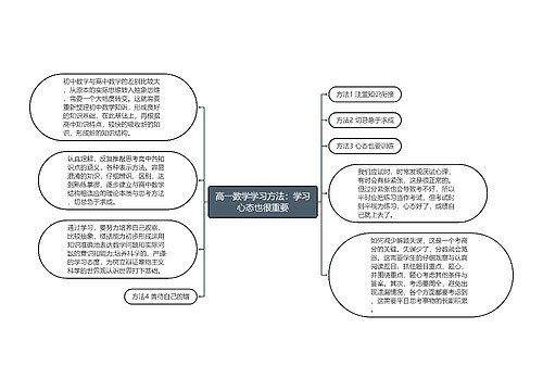 高一数学学习方法：学习心态也很重要