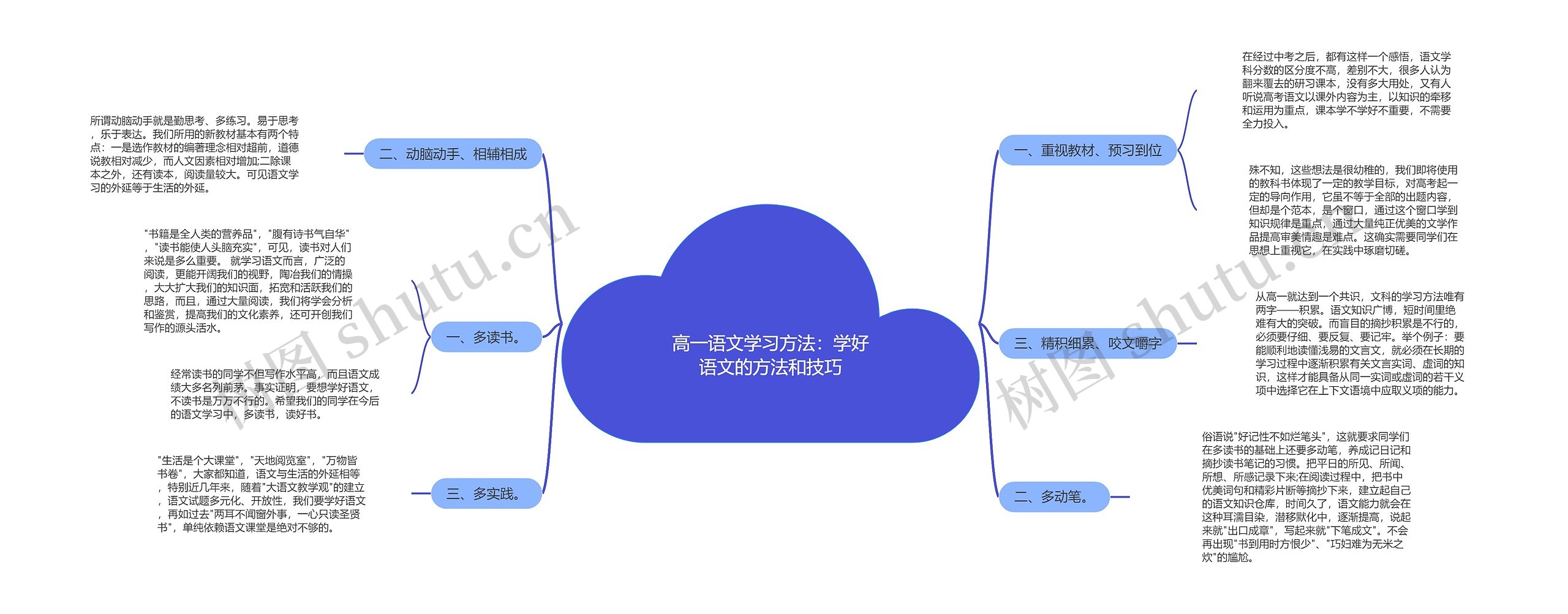 高一语文学习方法：学好语文的方法和技巧