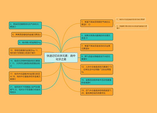 快速记忆化学元素：高中化学之最