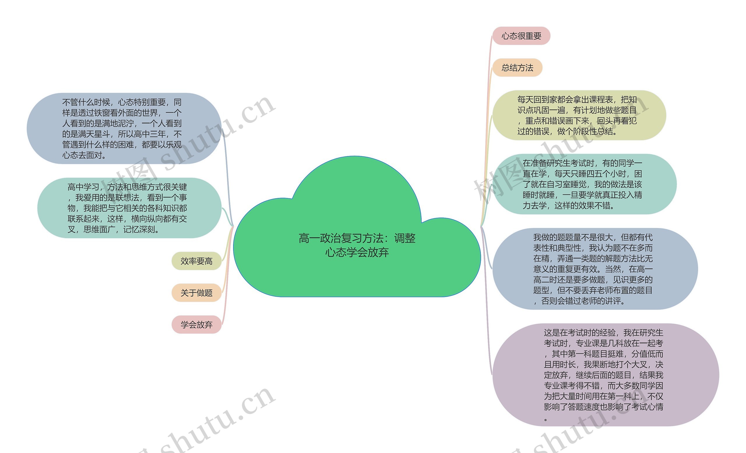 高一政治复习方法：调整心态学会放弃