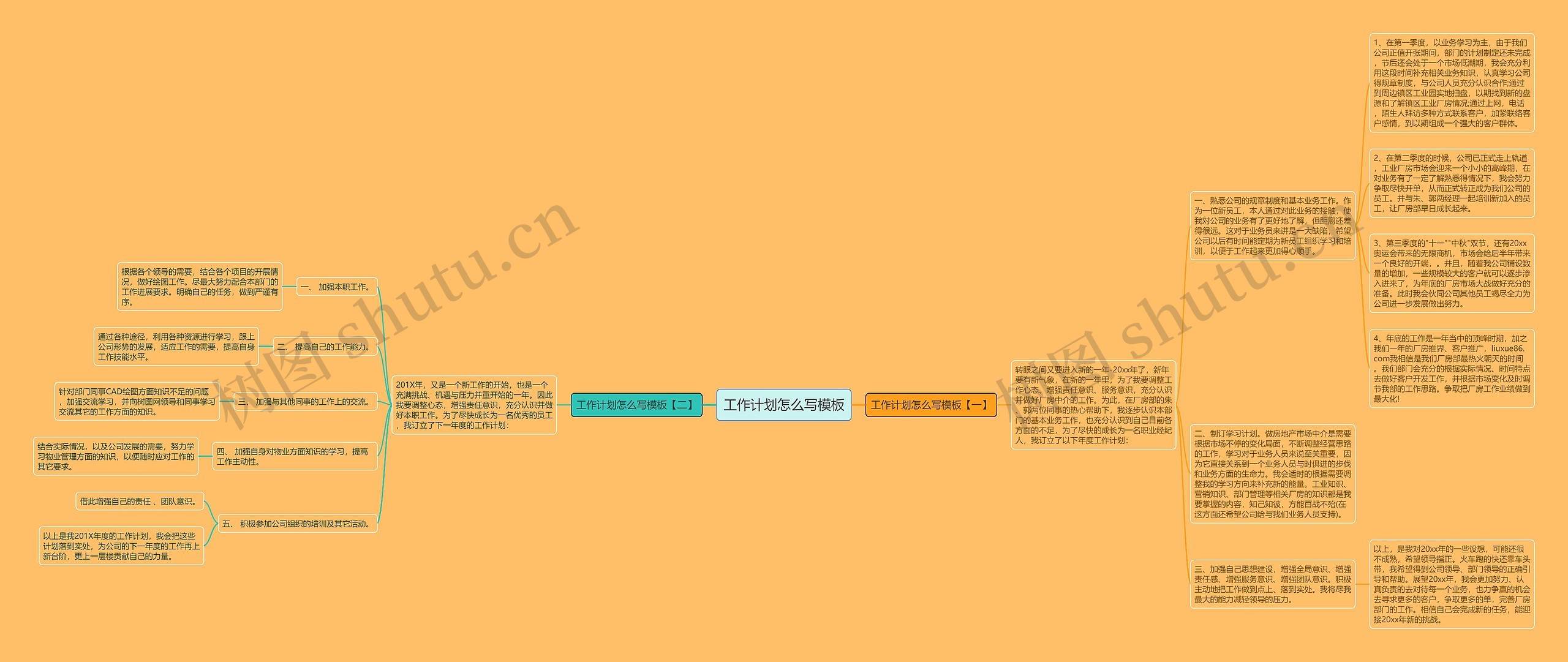 工作计划怎么写思维导图