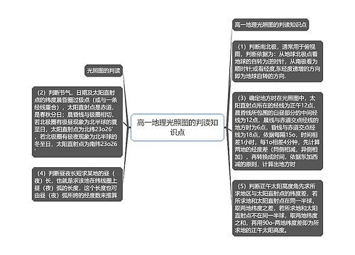 高一地理光照图的判读知识点