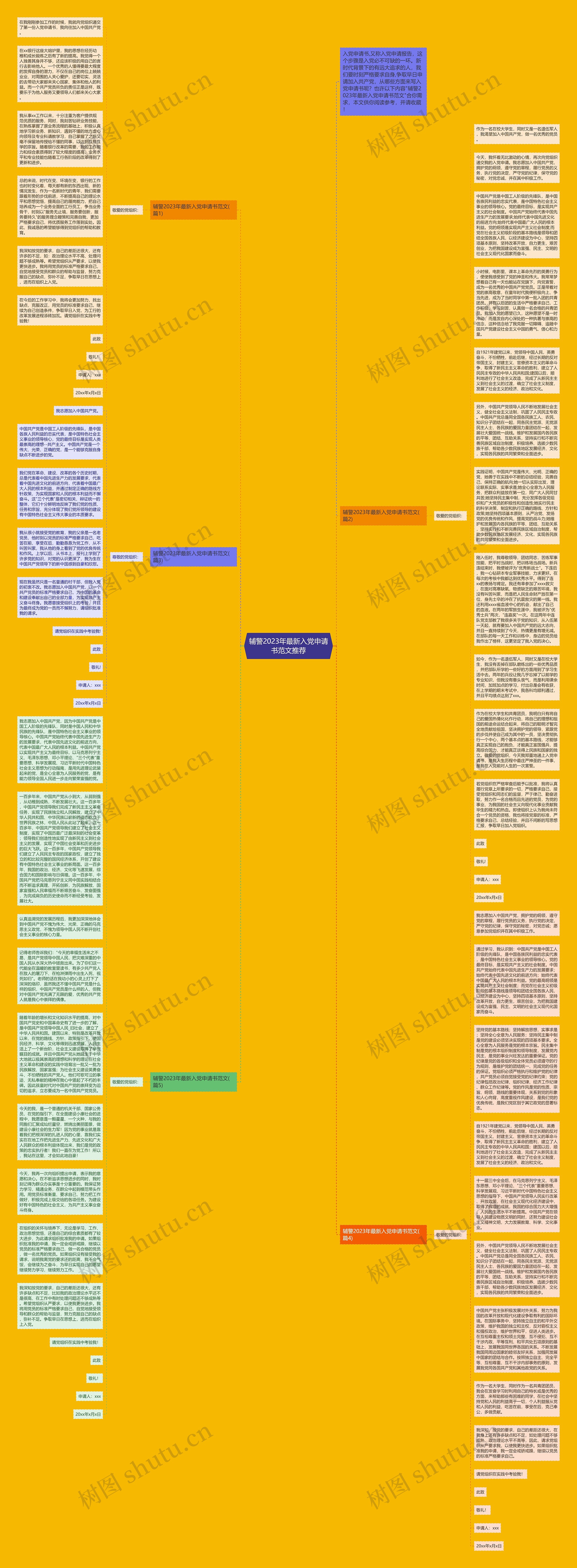 辅警2023年最新入党申请书范文推荐思维导图