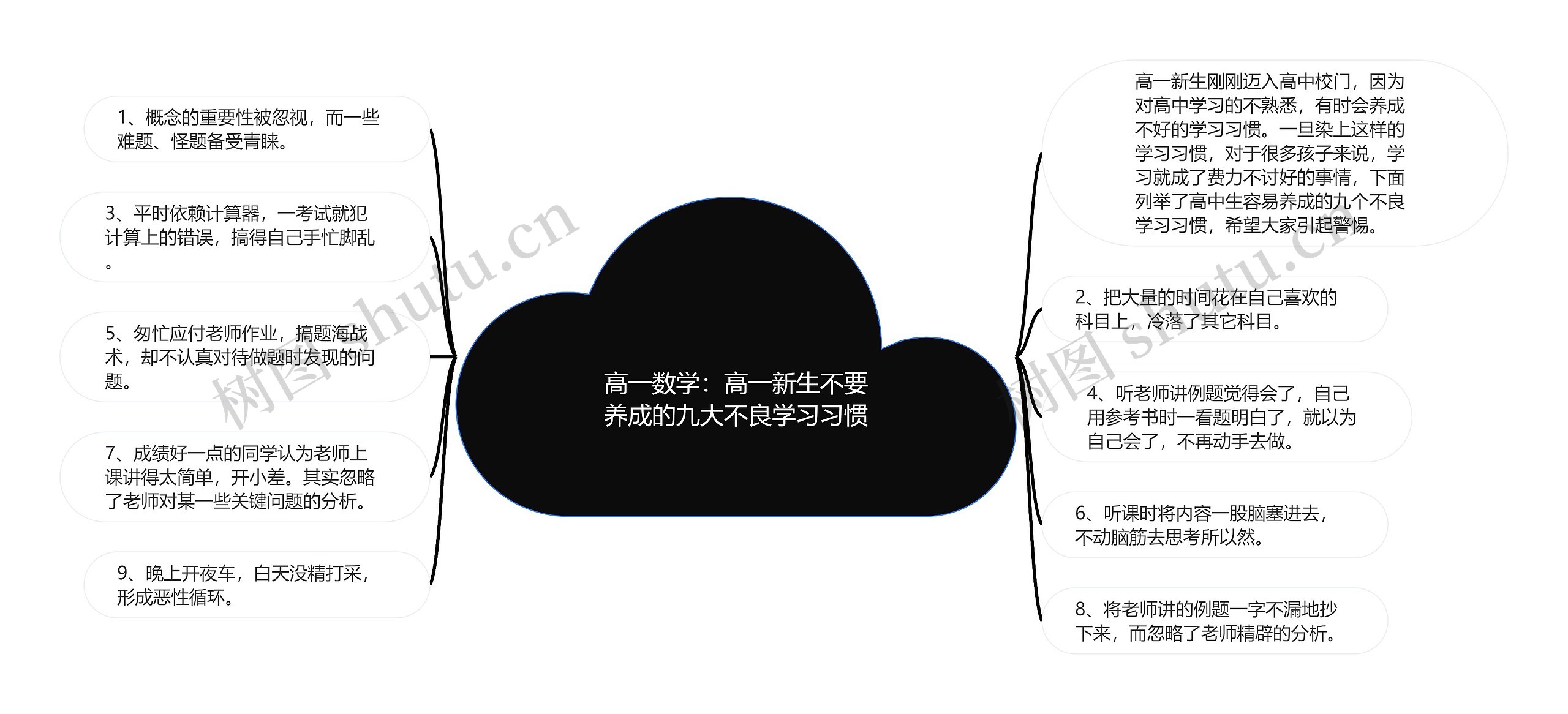 高一数学：高一新生不要养成的九大不良学习习惯