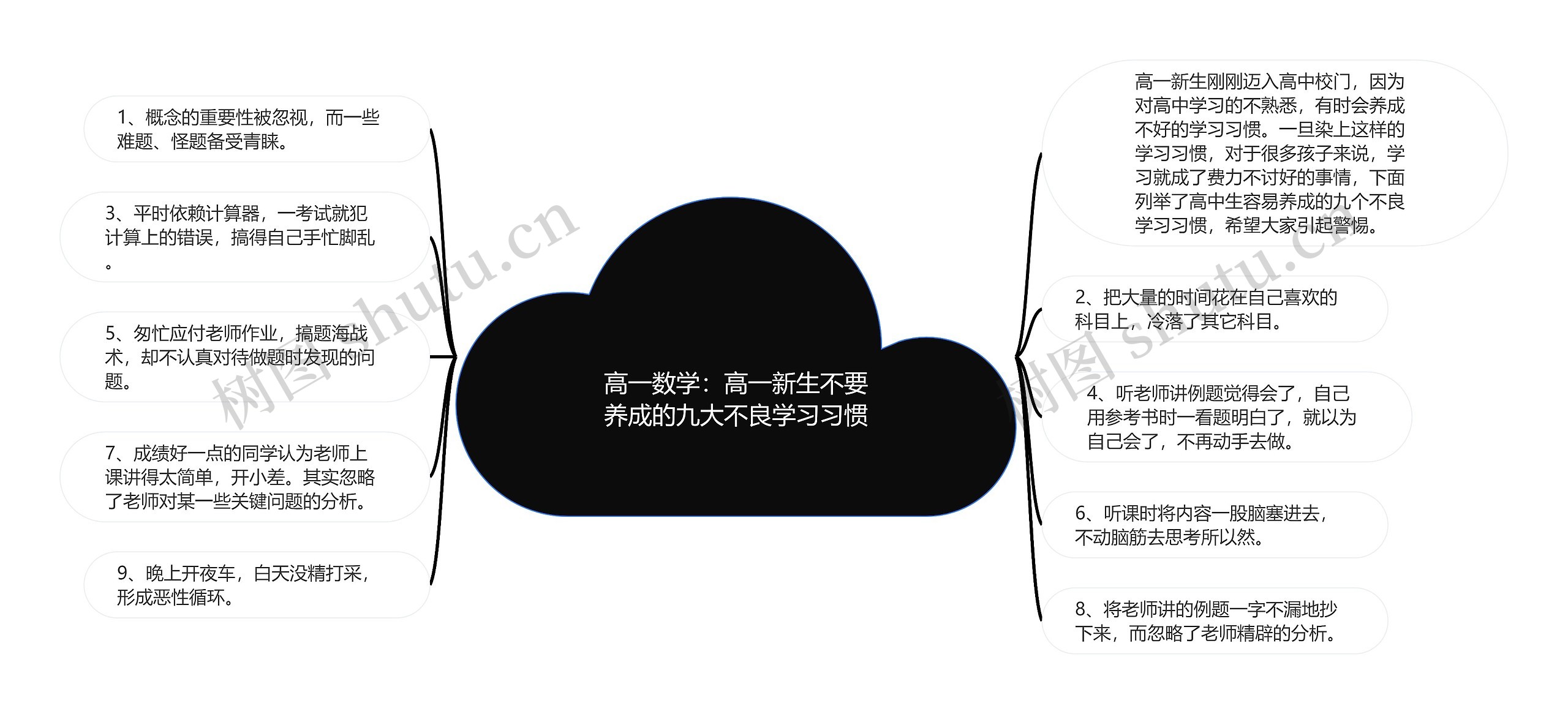 高一数学：高一新生不要养成的九大不良学习习惯思维导图