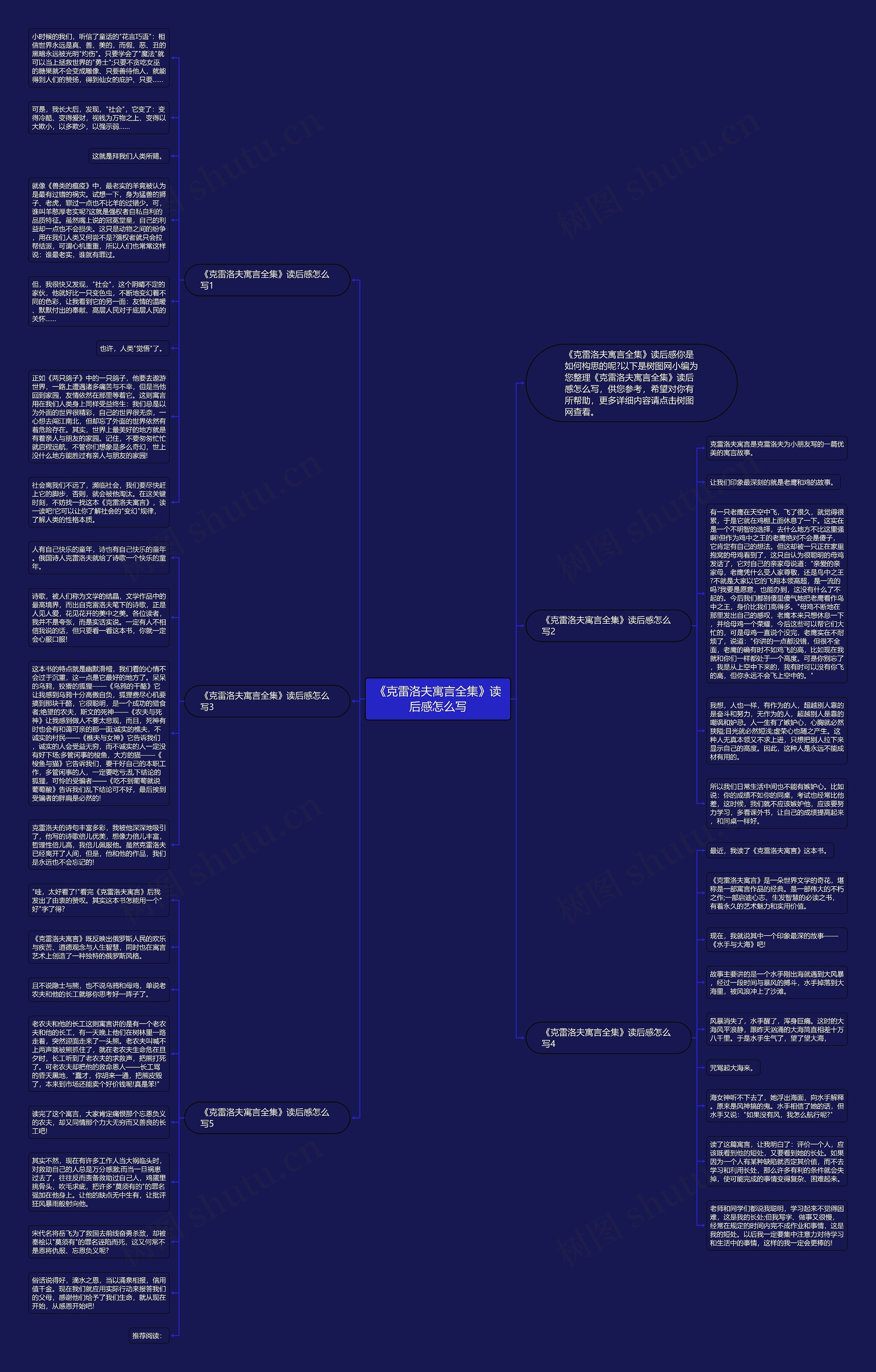 《克雷洛夫寓言全集》读后感怎么写思维导图
