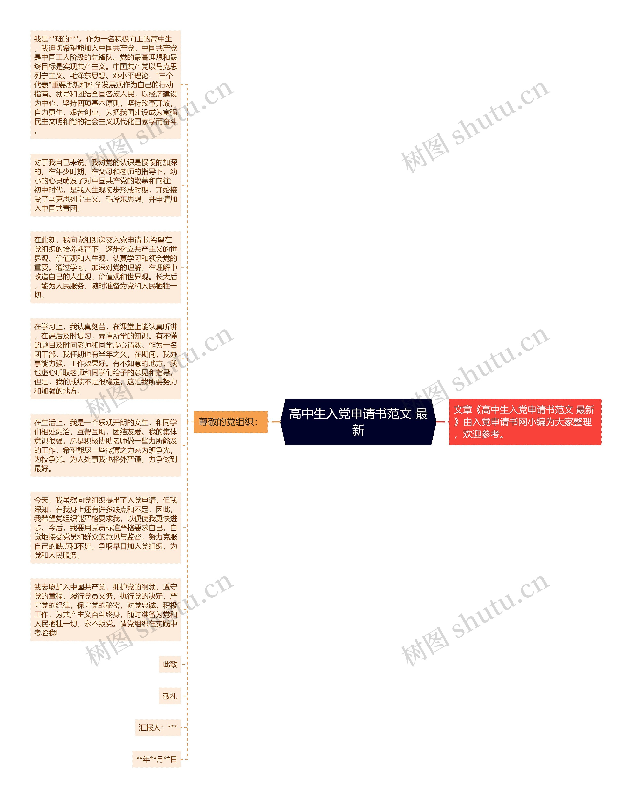 高中生入党申请书范文 最新思维导图