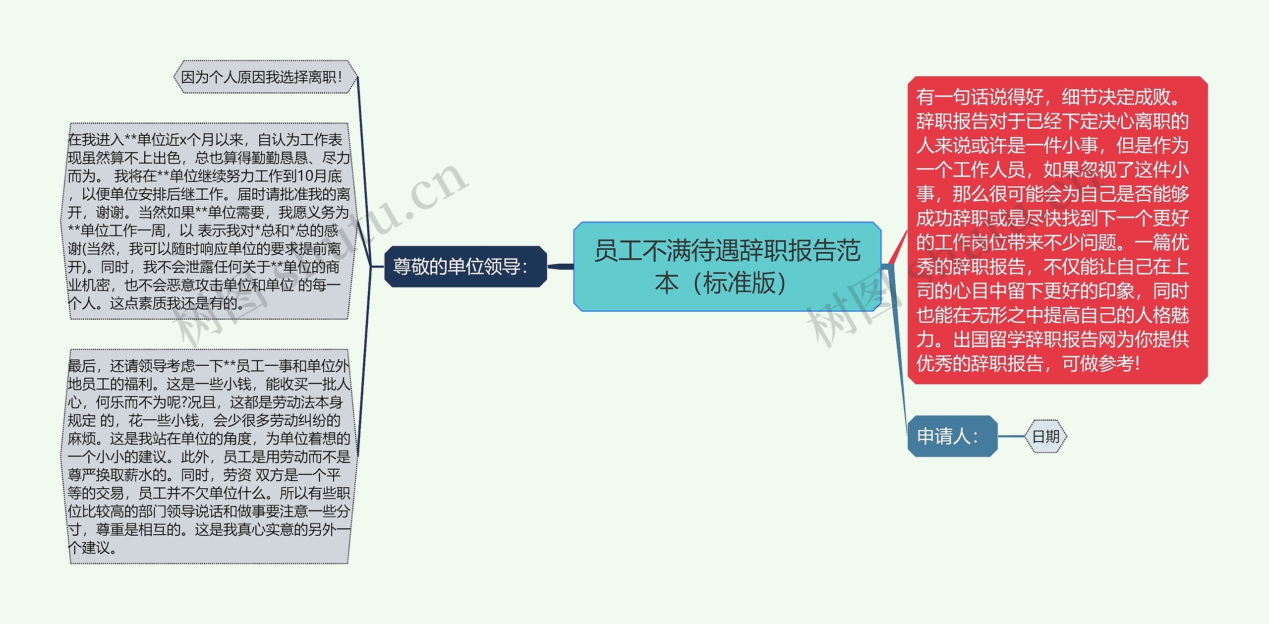 员工不满待遇辞职报告范本（标准版）思维导图