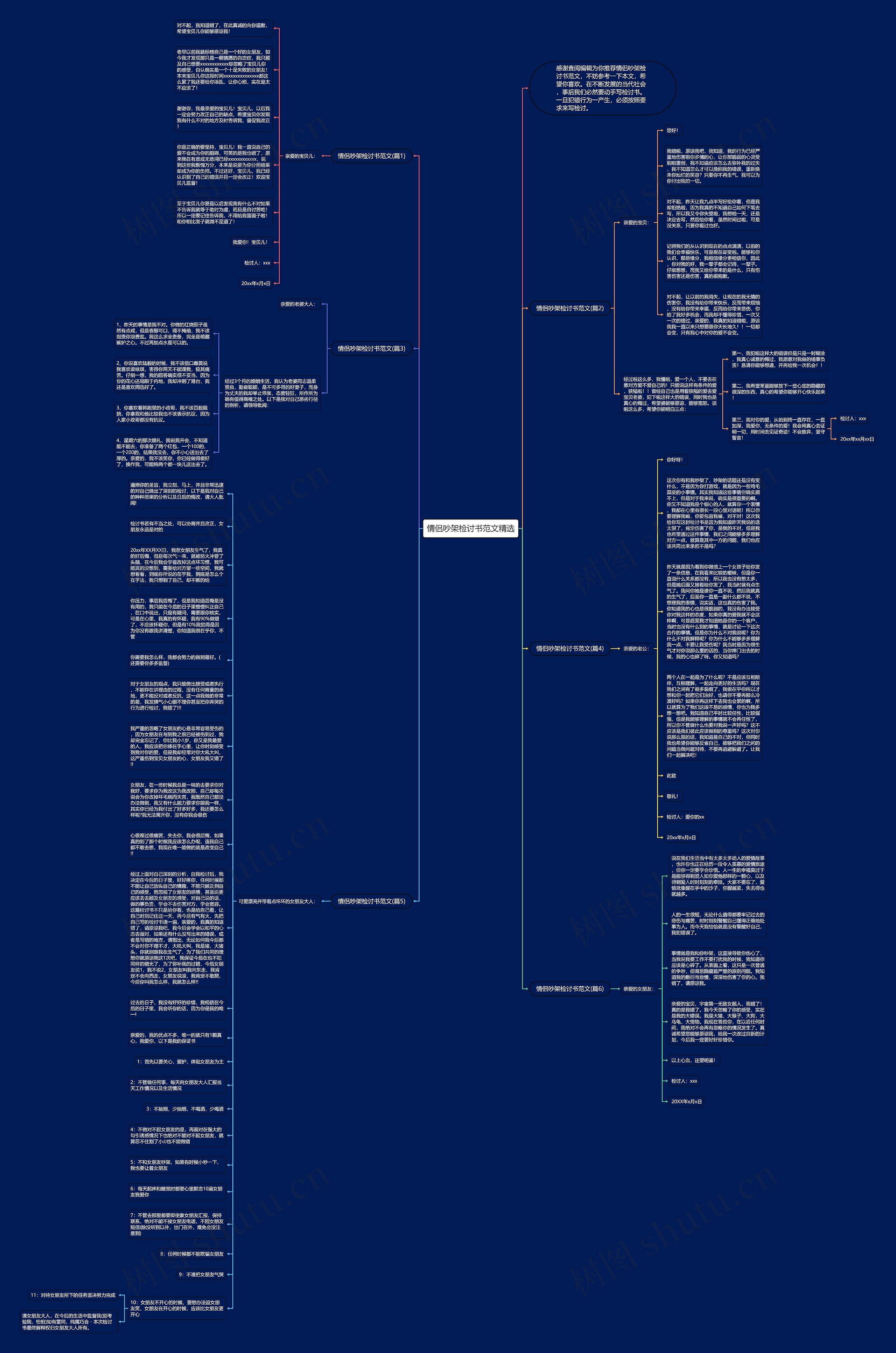 情侣吵架检讨书范文精选思维导图